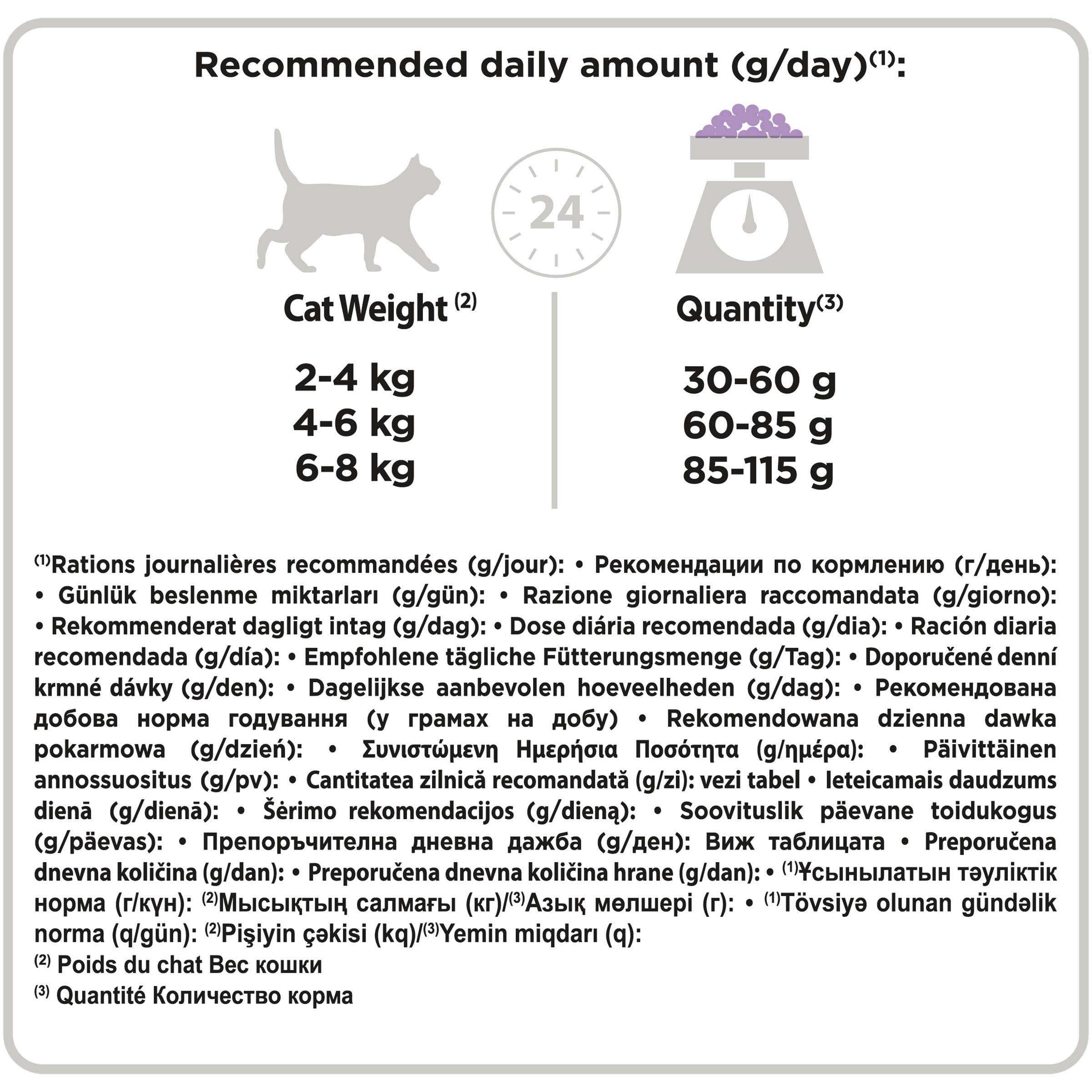 pro plan delicate 10 kg