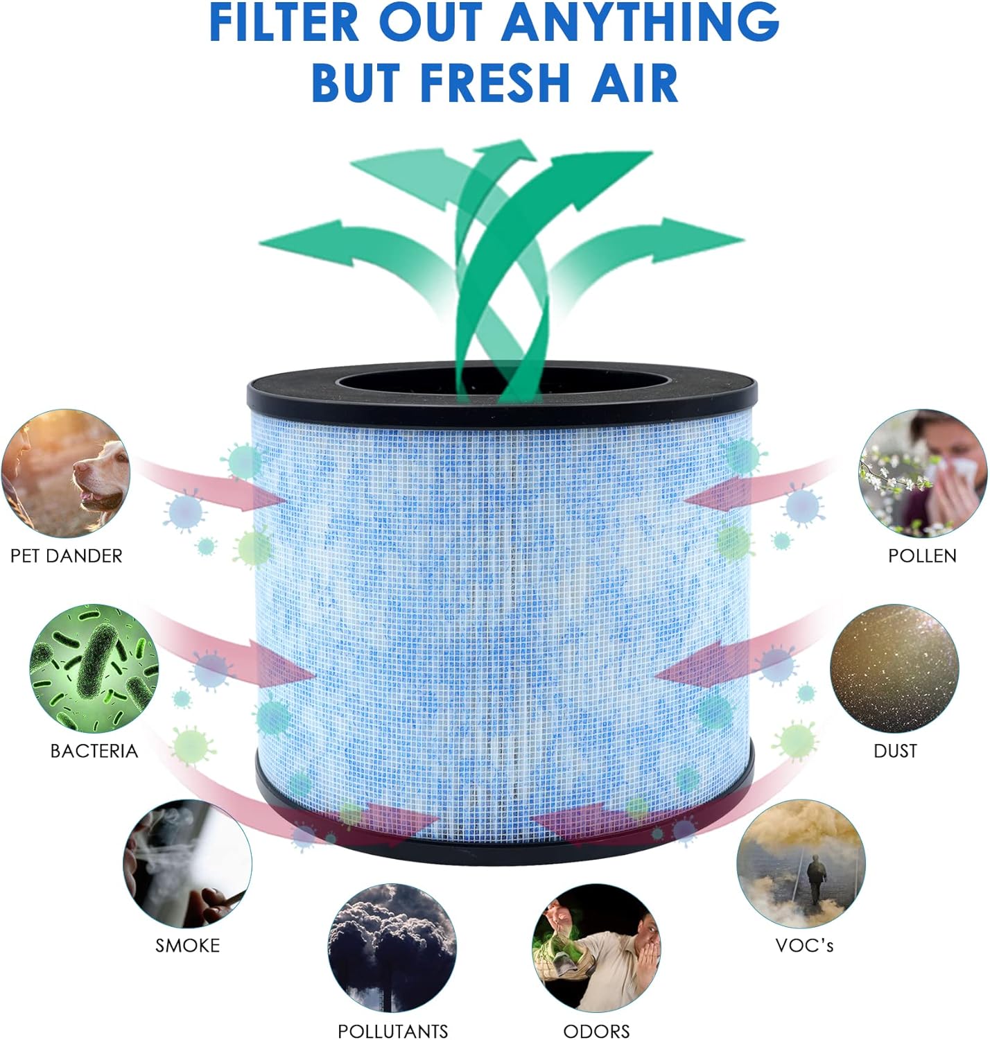 Flintar F100 Replacement Filter, Compatible with Instant AP100 Air Purifier, 3-in-1 H13 Grade Filtration, Part# F100, 2-Pack - Image 2