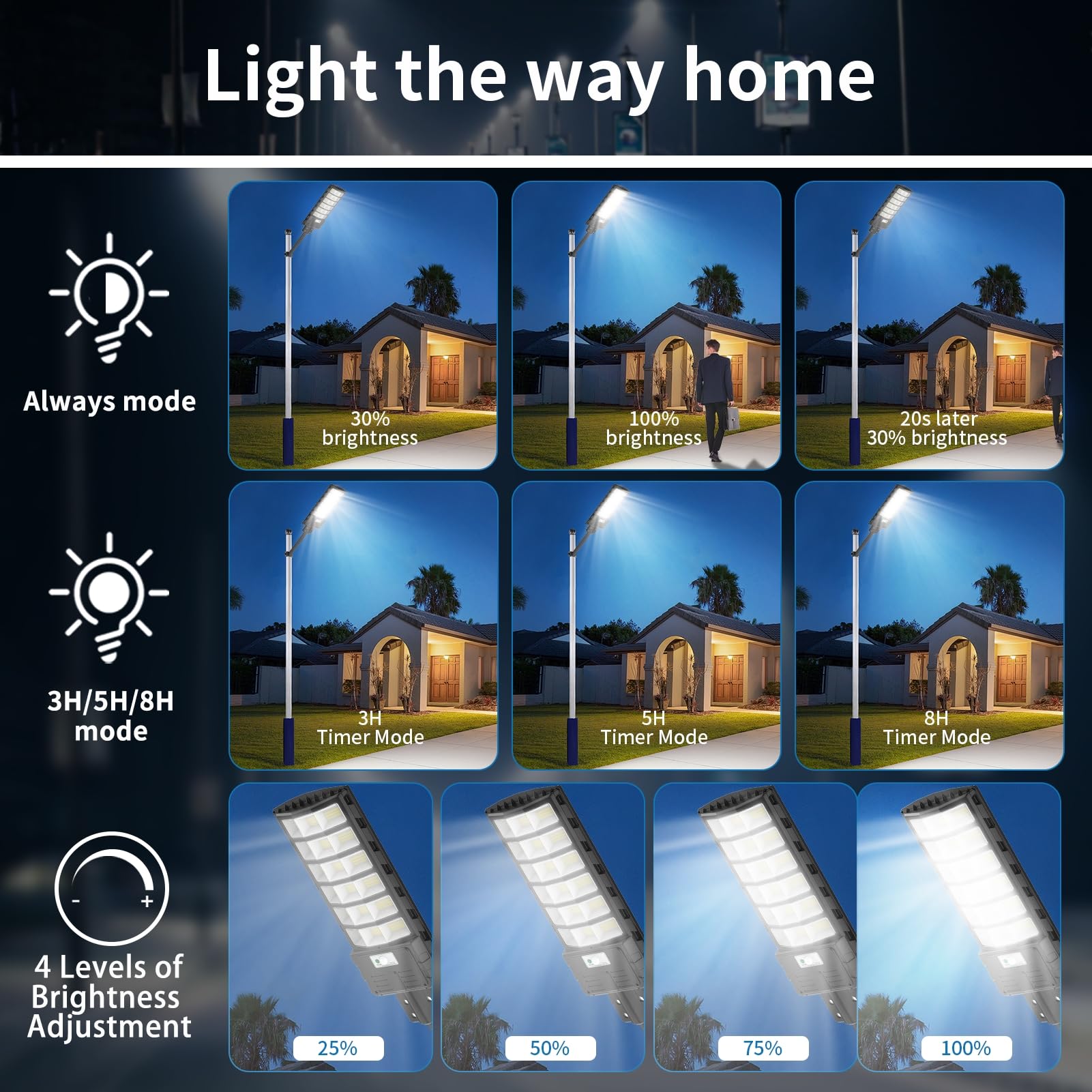 Sararoom 600W Solar Straßenlaterne, 594 LED Strassenlaterne Außenleuchte, Solarlampen Außen mit Bewegungsmelder - 4er 6500K IP65 Wasserdicht Solarstrahler Sicherheitsleuchte für Garten Garage Hof Wege