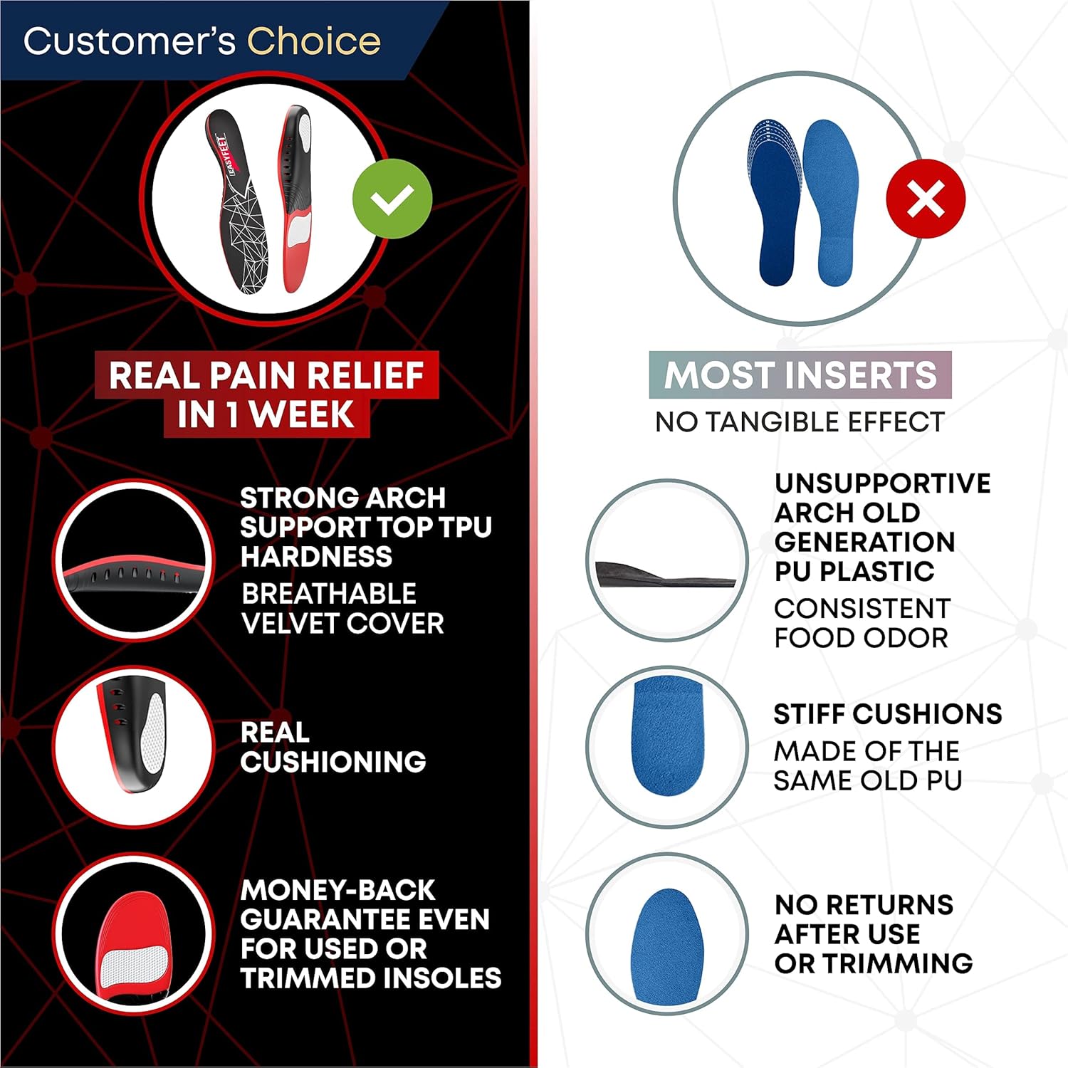 Plantar Fasciitis Arch Support Insoles for Men and Women Shoe Inserts - Orthotic Inserts - Flat Feet Foot - Running Athletic Gel Shoe Insoles - Orthotic Insoles for Arch Pain High Arch - Boot Insoles : Health & Household