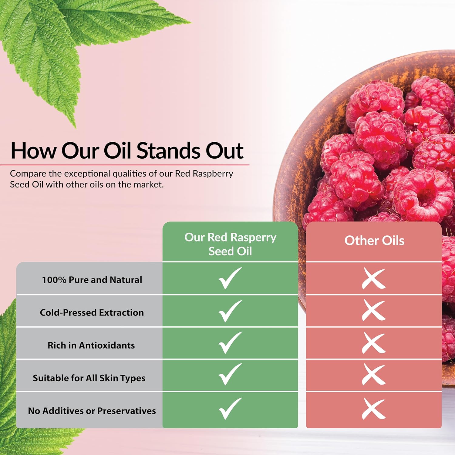 Red Raspberry Seed Oil 16 fl. oz. Cold Pressed Unrefined 100% Pure & Natural Carrier – Ideal for Skin, Face, Body, and Hair Moisturizer. Great for DIY Soap, Creams, Lotions, and Lip Balms.