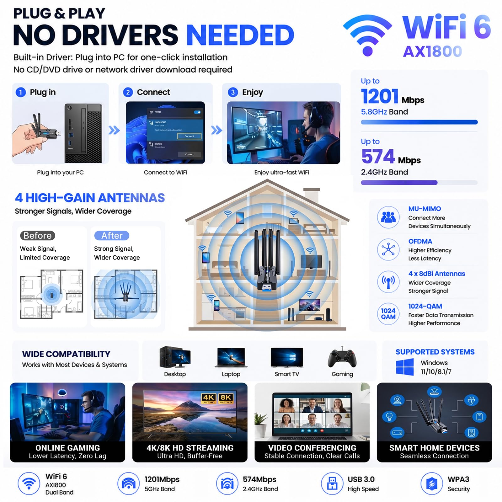 Adaptateur WiFi USB sans fil pour PC Sbffnow 1800Mbps Portable WiFi 6 (IEEE 802.11ax) Dual-Band 5G/2.4G 4 Antennes à gain élevé vers WiFi Extender Couverture USB 3.0 Port augmente la stabilité des