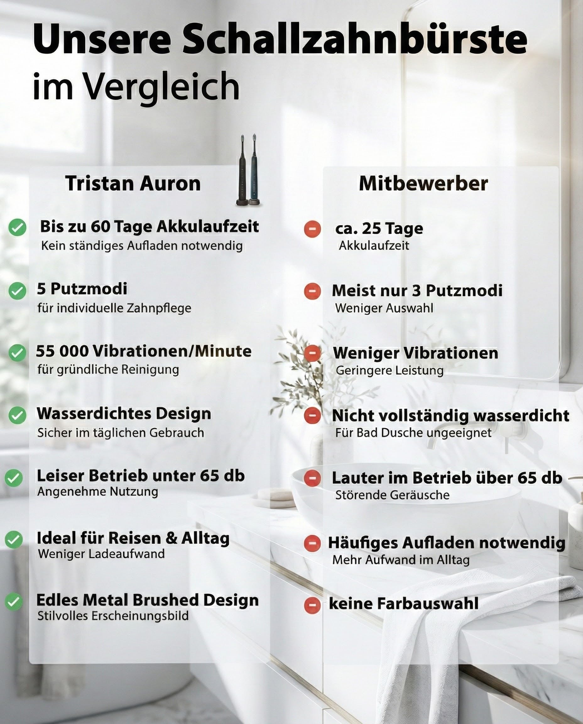 Elektrische Schallzahnbürste 55.000 VPM, 5 Modi, risikofrei 100 Tage testen | Tristan Auron Business Class in blau, Beste Reisezahnbürste, IPX7 Wasserdicht, 60 Tage Akku, UV-Reiseetui, 2 Ersatzbürsten