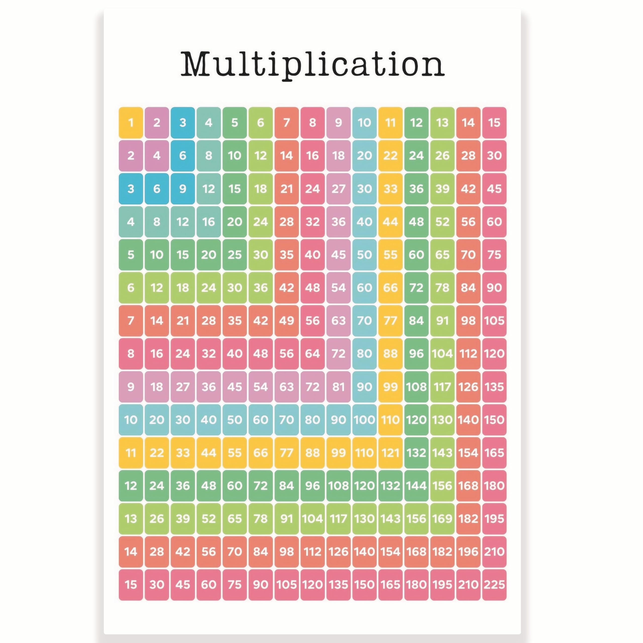 Póster de tabla de multiplicación para aula, tabla de multiplicación, póster de matemáticas, aprende a multiplicar, 12 x 18 pulgadas, decoración de aula, artículos imprescindibles para el aula