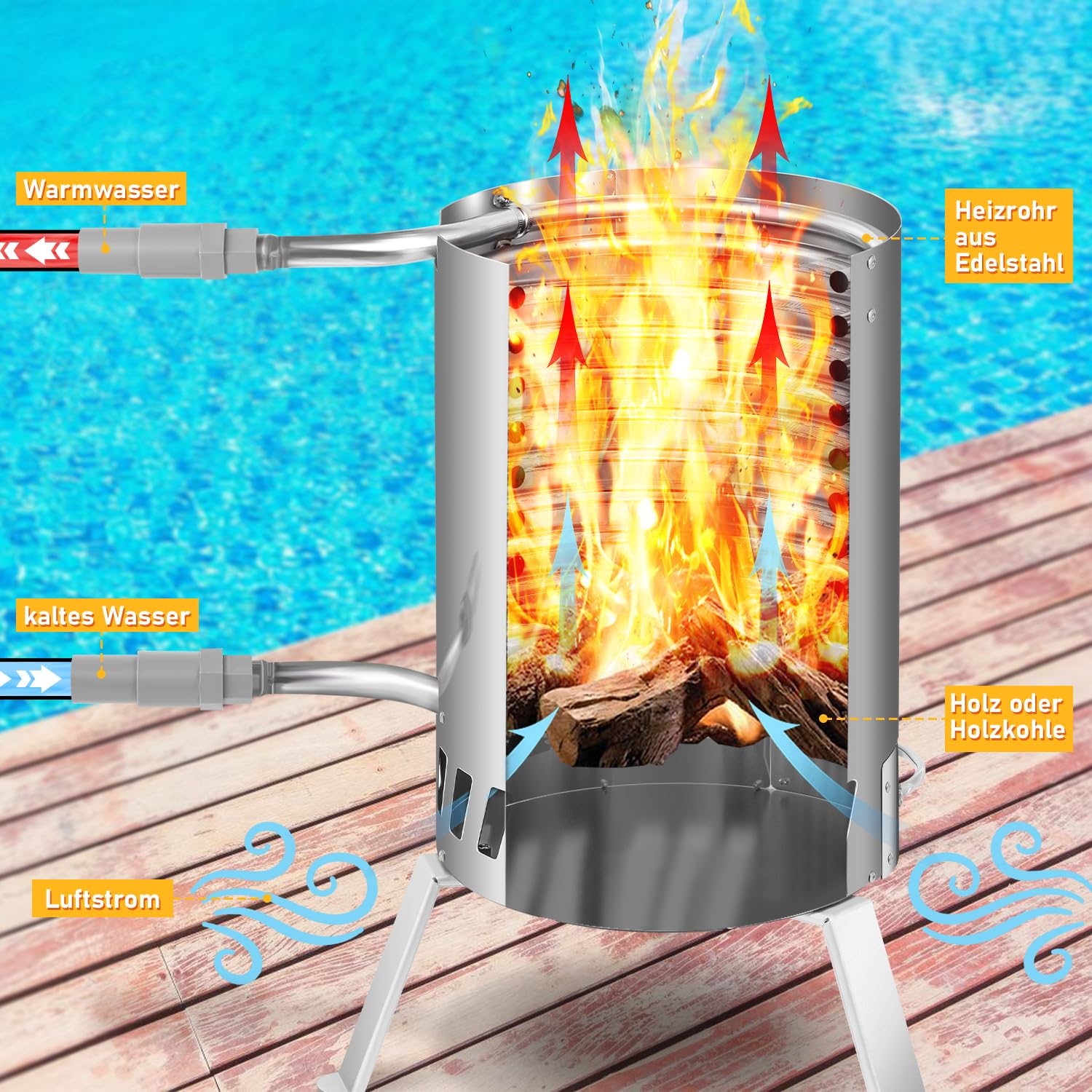Calefacción para piscina de leña, calefacción de piscina con fuego, calentador de piscina, barril de fuego de acero inoxidable, cubo de fuego climatizado, 32/38 mm, conectores 100% de acero