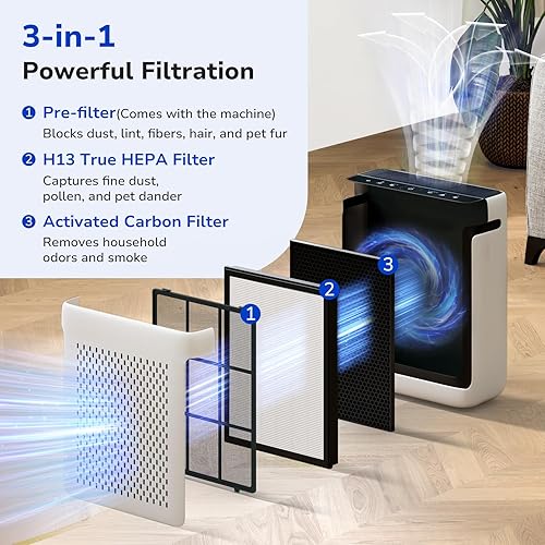 Vista 2 de Fil-fresh Filtro de repuesto Vital 100S, compatible con el purificador de aire LEVOIT Vital 100S, 3 en 1 H13 True HEPA y carbón activado, reemplaza