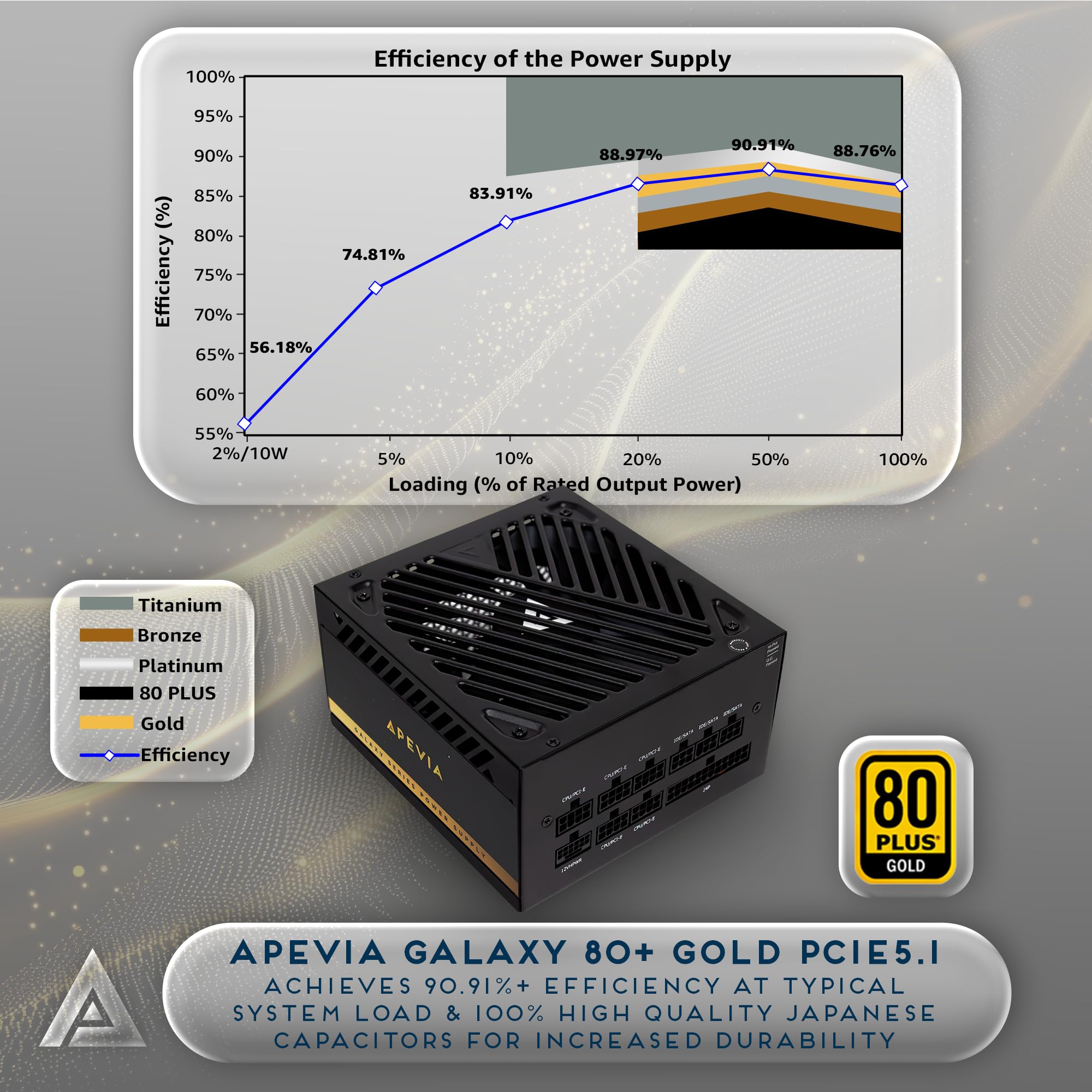 Amazon.com: Apevia Galaxy 750W 80+ Gold ATX 3.1 Fully Modular