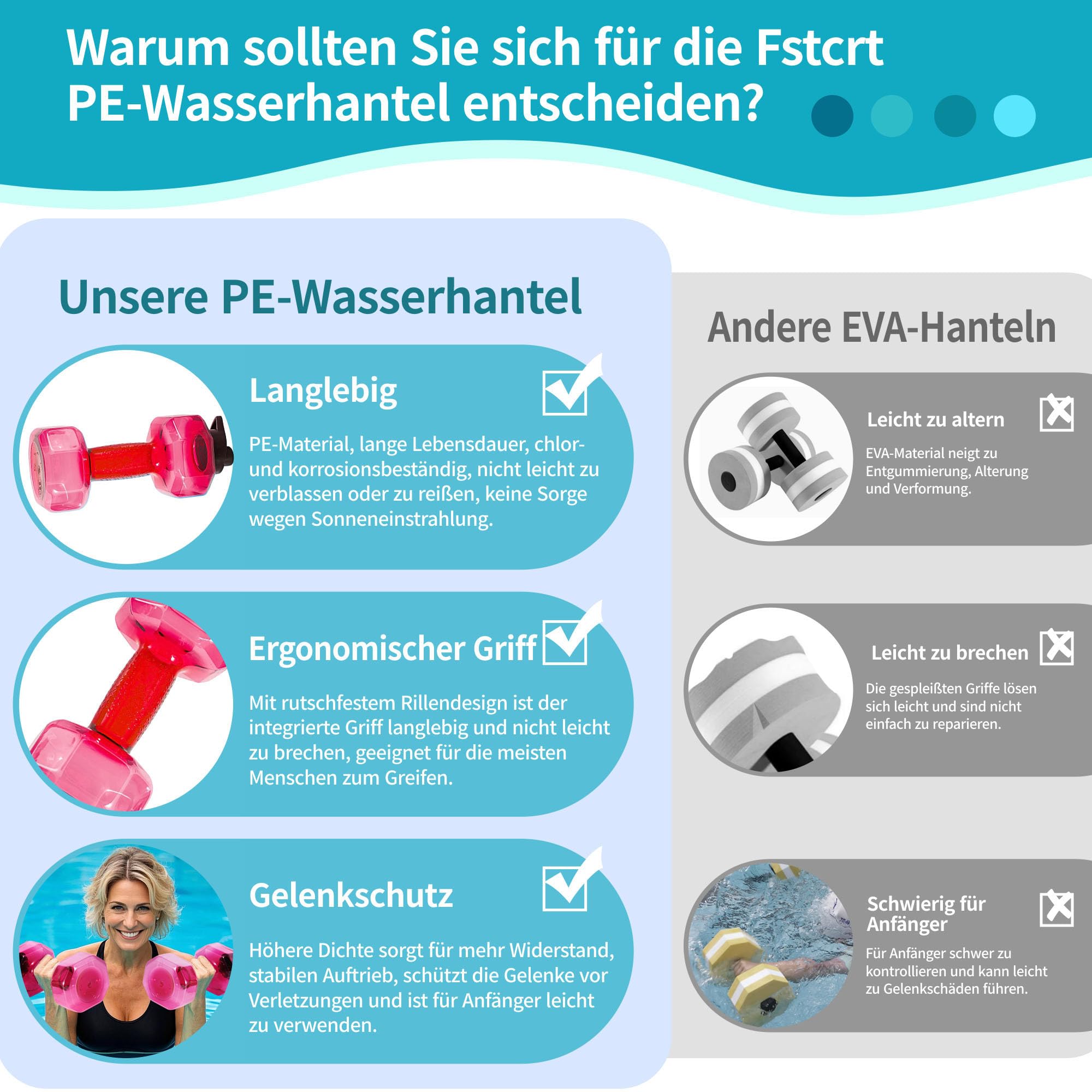 Wassergewichte für Poolübungen, verbesserte PE-Wasserhanteln, Poolwiderstand, Wasser-Aerobic-Ausrüstung mit rutschfestem Griff für Aqua-Therapie, Pool-Fitness, Wasserübungen