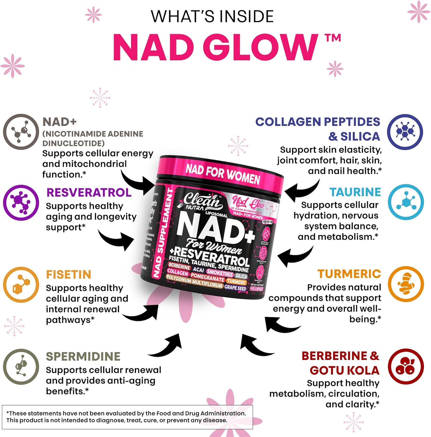 NAD+ Resveratrol Supplement for Women NAD Turmeric Vitamin C Acai Pomegranate Collagen Peptides Nicotinamide Riboside Fisetin Vitamin E Polygonum Multiflorum Berberine 90 Capsules by Clean Nutra - Image 3