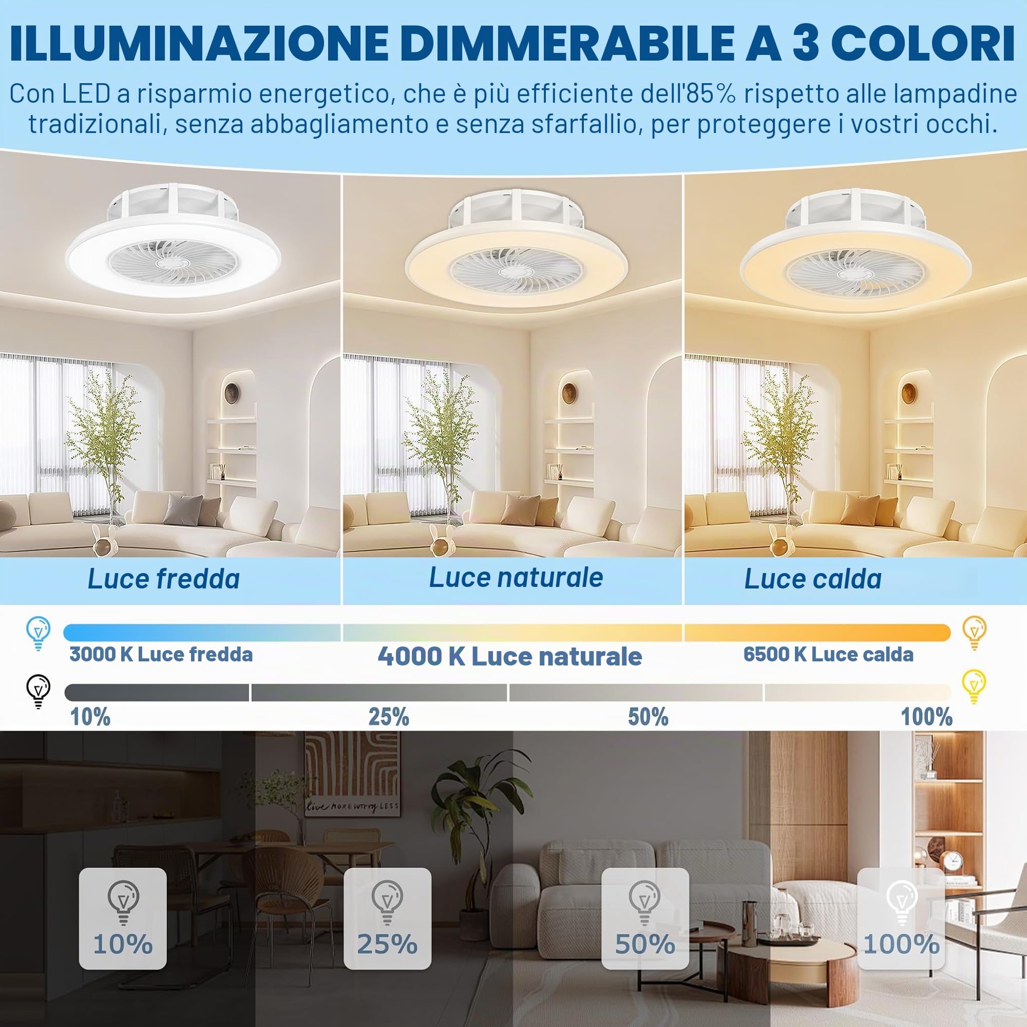 Froadp Ventilatore da Soffitto con Illuminazione e Telecomando Silenzioso Moderna Dimmerabile Nuovo Design fan Luce da Soffitto Ventilatore per Soggiorno Camera da Letto Sala da Pranzo (36W, Bianco)