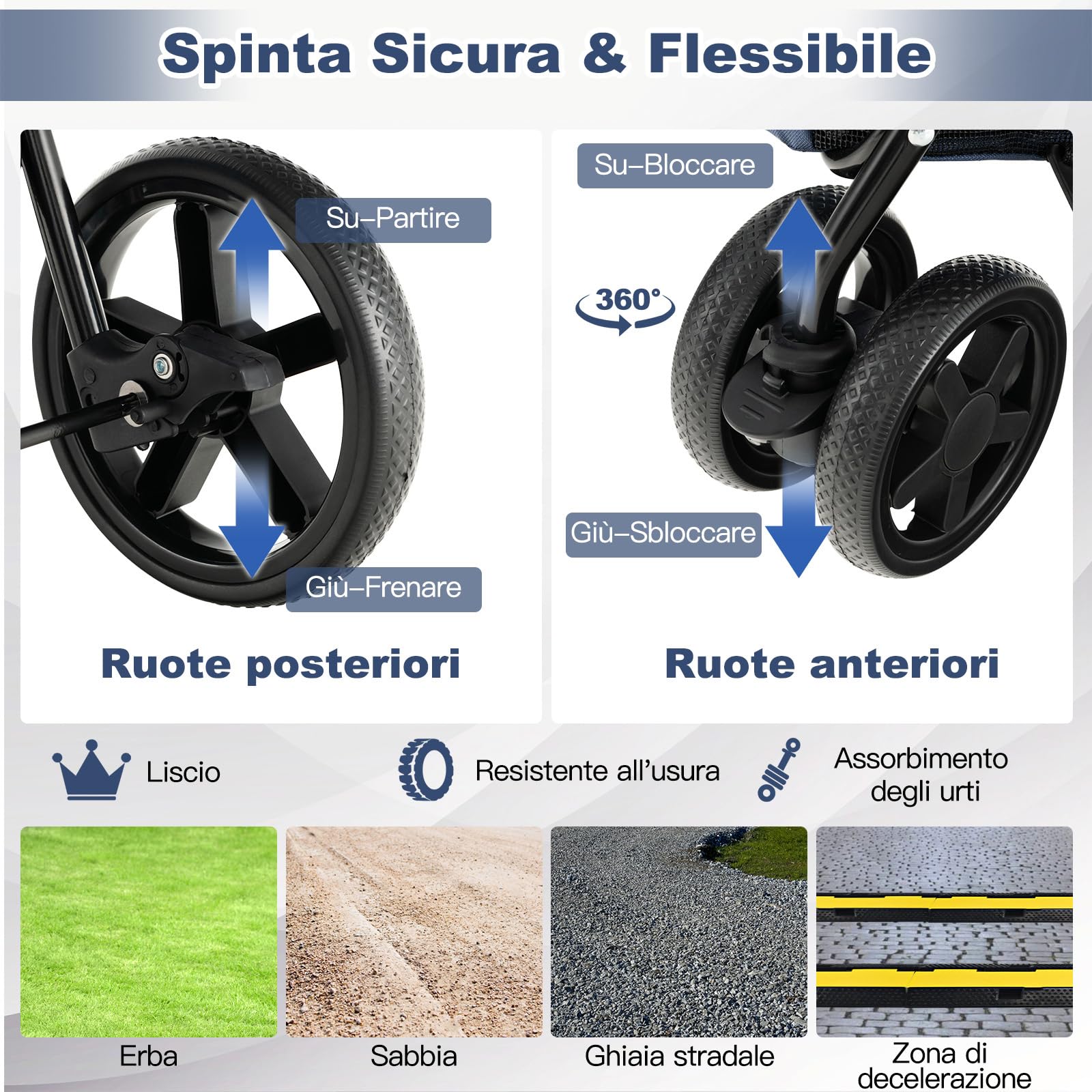 COSTWAY Passeggino per Cani Pieghevole, Carrozzina per Cani Multifunzionale 4 in 1 a Doppio Livello, Passeggino Smontabile con Ruote, Ideale per Passeggiata Viaggio e Shopping (Blu)