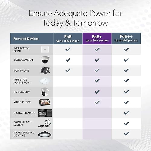 Miniatura 5 de NETGEAR Conmutador inteligente Gigabit Ethernet PoE de 52 puertos (GS752TPP) - Administración de nube de Insight opcional, 48 x PoE+  760W, 4 x 1G