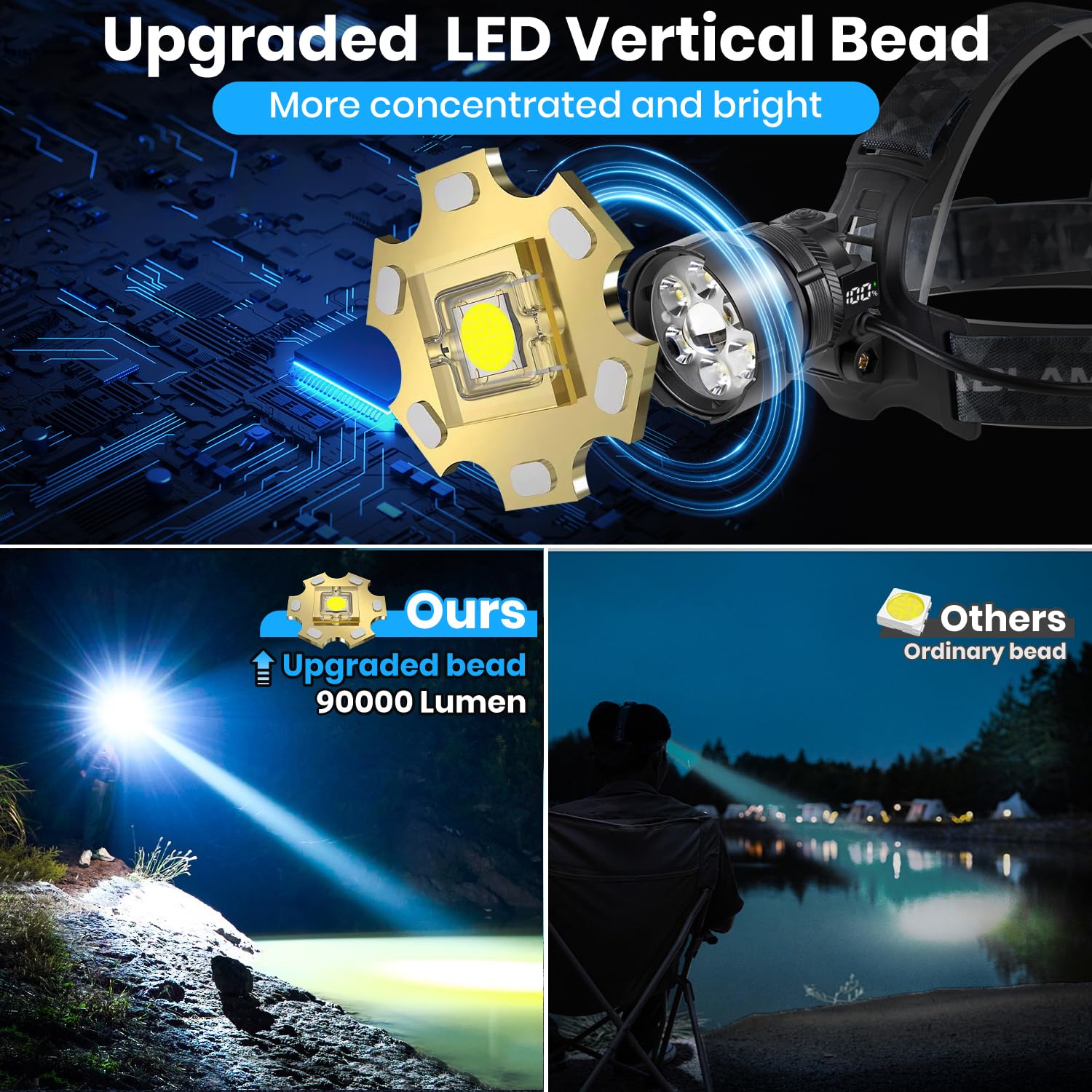 VOPHICHO Torcia Frontale LED Ricaricabile 90000 Lumen Lampada Frontale con Sensore & 7 Modalità, 9000mAh USB Lampada da Testa Regolabile Luce Frontale IPX7 Impermeabile per Campeggio Pesca