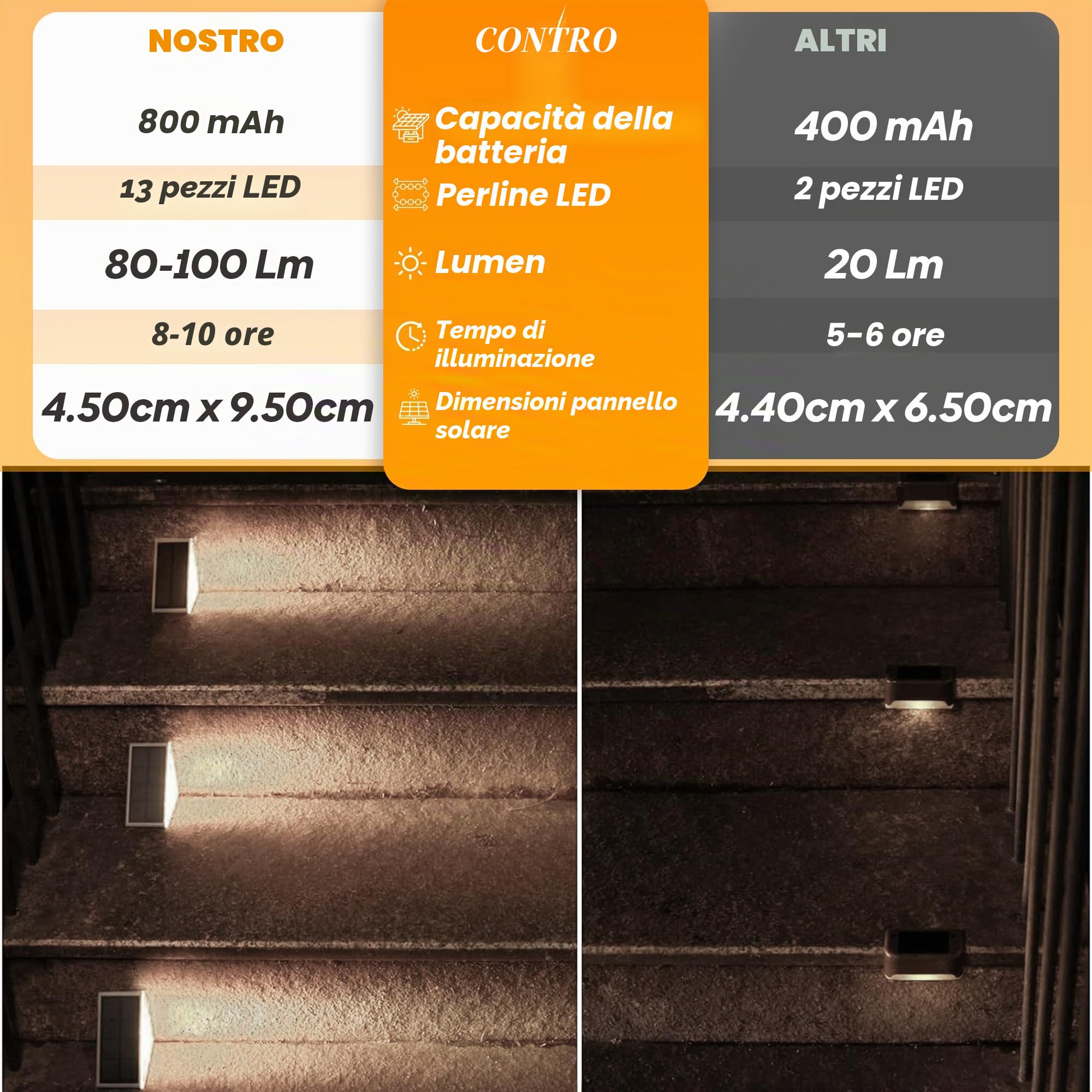 Confezione da 6 luci solari per esterni, impermeabili, a LED, per terrazza e scale, a forma di triangolo, ad energia solare, illuminazione decorativa per giardino, patio, portico, cortile,