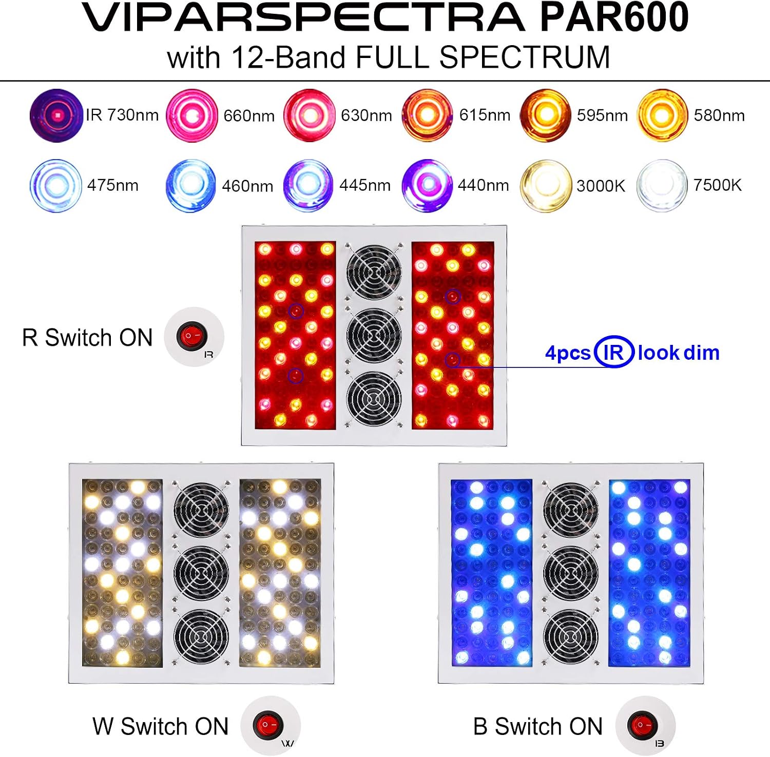 Diagram showing the 12-band full spectrum of VIPARSPECTRA PAR600 and the effect of R, W, B switches.