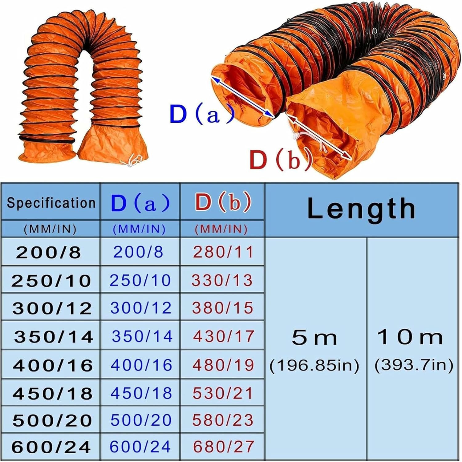 Flexible Ventilation Duct, PVC Air Duct for Exhaust Fan, Hot Air Hose with D-Ring, Sturdy, Durable, 5 m 10 m Length, Ventilation Hose, Waterproof
