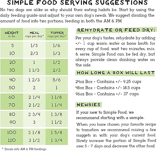 Miniatura 7 de Simple Food Project - Receta de carne de res y salmón - Alimentos crudos liofilizados para perros - 48oz