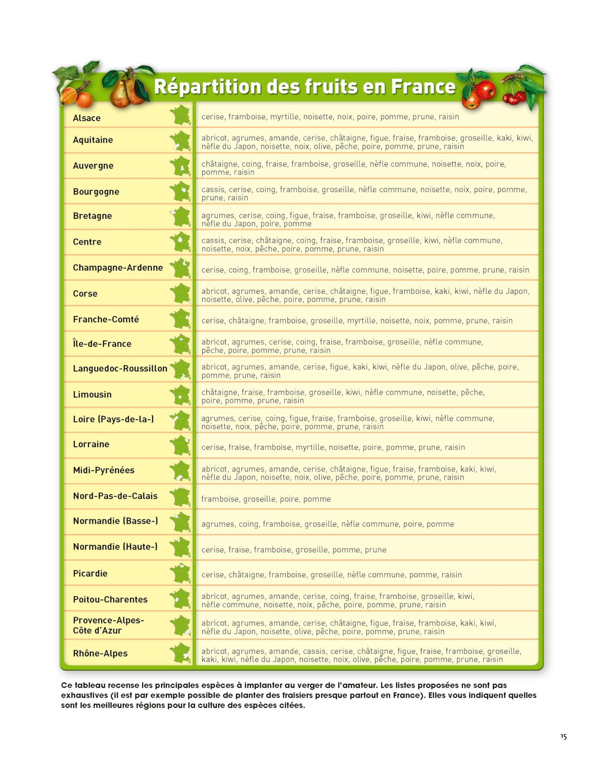 Le traité Rustica des arbres fruitiers