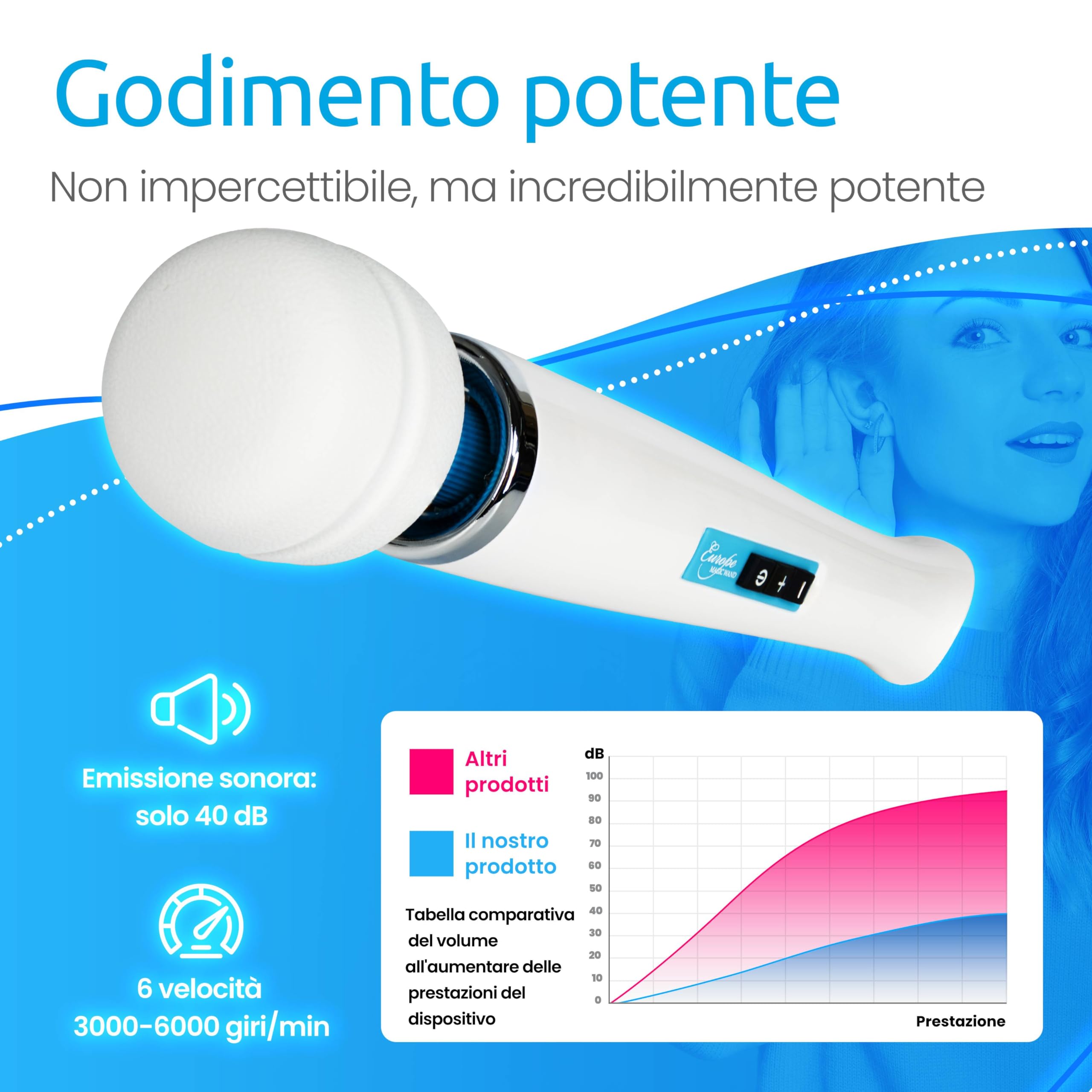 Europe Magic Wand Massaggiatore – 1 pezzo