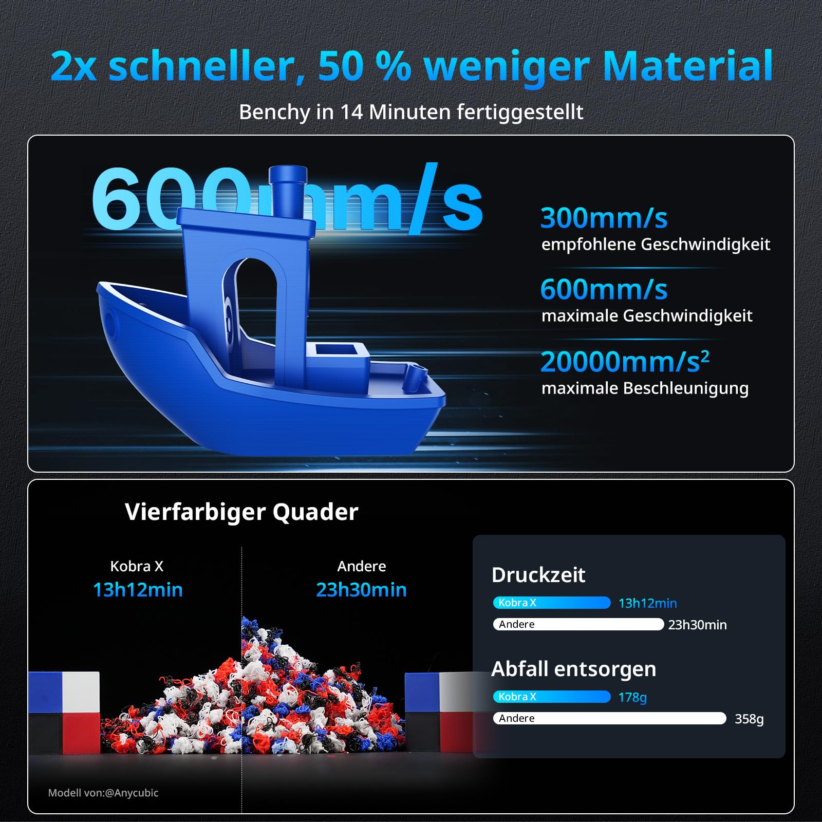 Anycubic Kobra X 3D Drucker, Hochintegrierter Mehrfarb Extruder spart Druckzeit, Weiches und hartes Filament drucken, Bis zu 600 mm/s, Druckgröße 260x260x260 mm