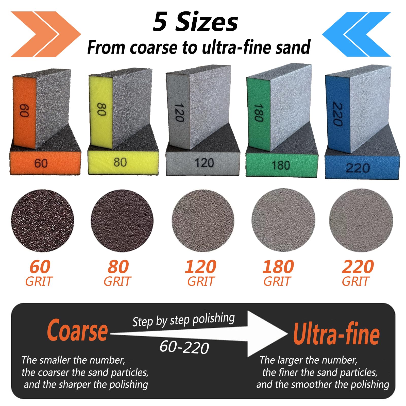 10 Sanding Sponges - 5 Grits for Wood & Metal -3 10 Sanding Sponges - 5 Grits for Wood & Metal -3