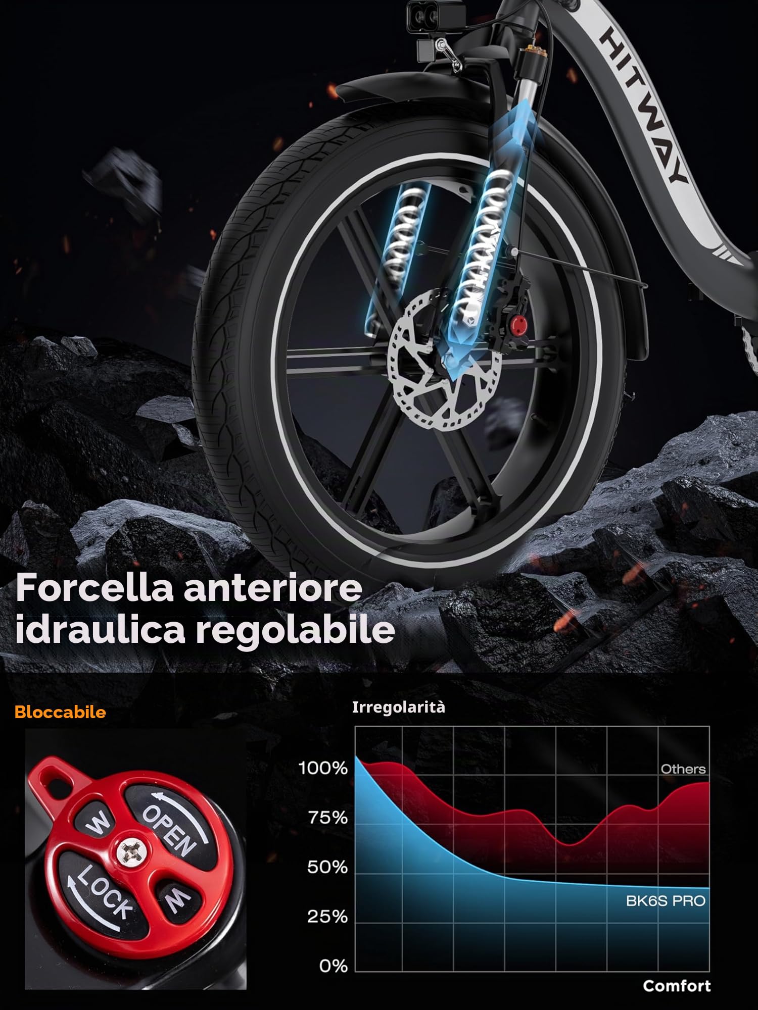 HITWAY BK6SPRO Bicicletta elettrica pieghevole All-Terrain con pneumatici Fat da 20 pollici, 48 V, 18 Ah, batteria da 250 W, motore da 250 km/h, cambio a 7 marce e circuito elettrico a 3 livelli, 60