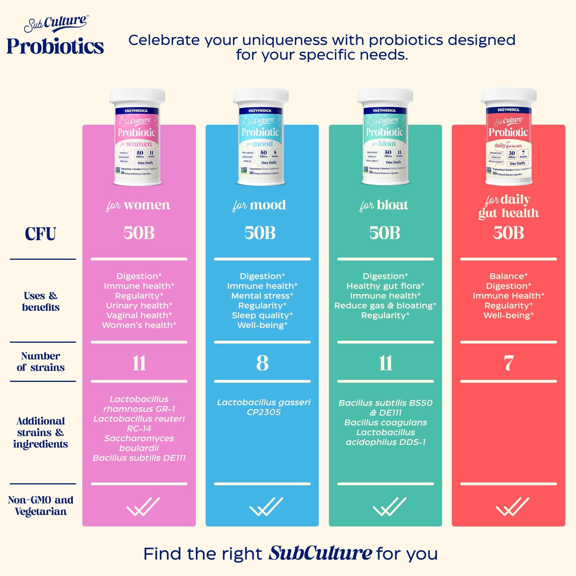 Enzymedica SubCulture Probiotic for Bloat & Digestive Health - 30 Caps — Amazon image 6