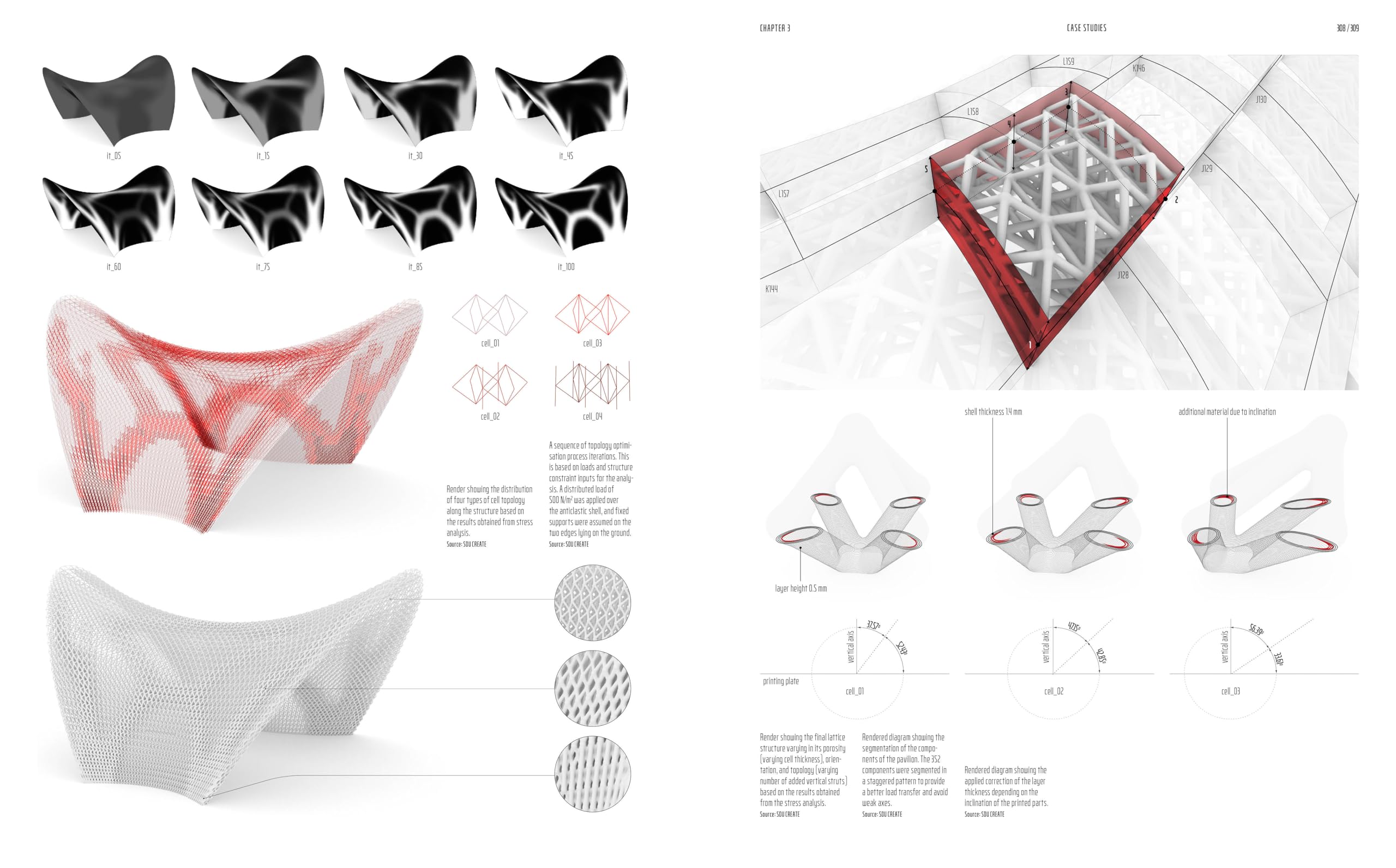 3D Printing and Material Extrusion in Architecture: Construction and Design Manual (Handbuch und Planungshilfe/Construction and Design Manual)