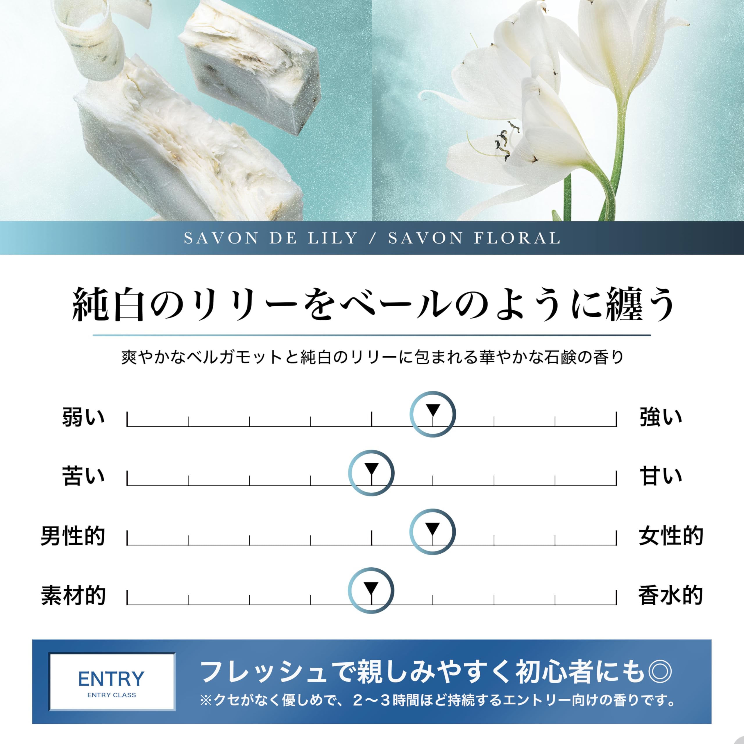 ✴️新品✴️SABONパフュームNormノーム