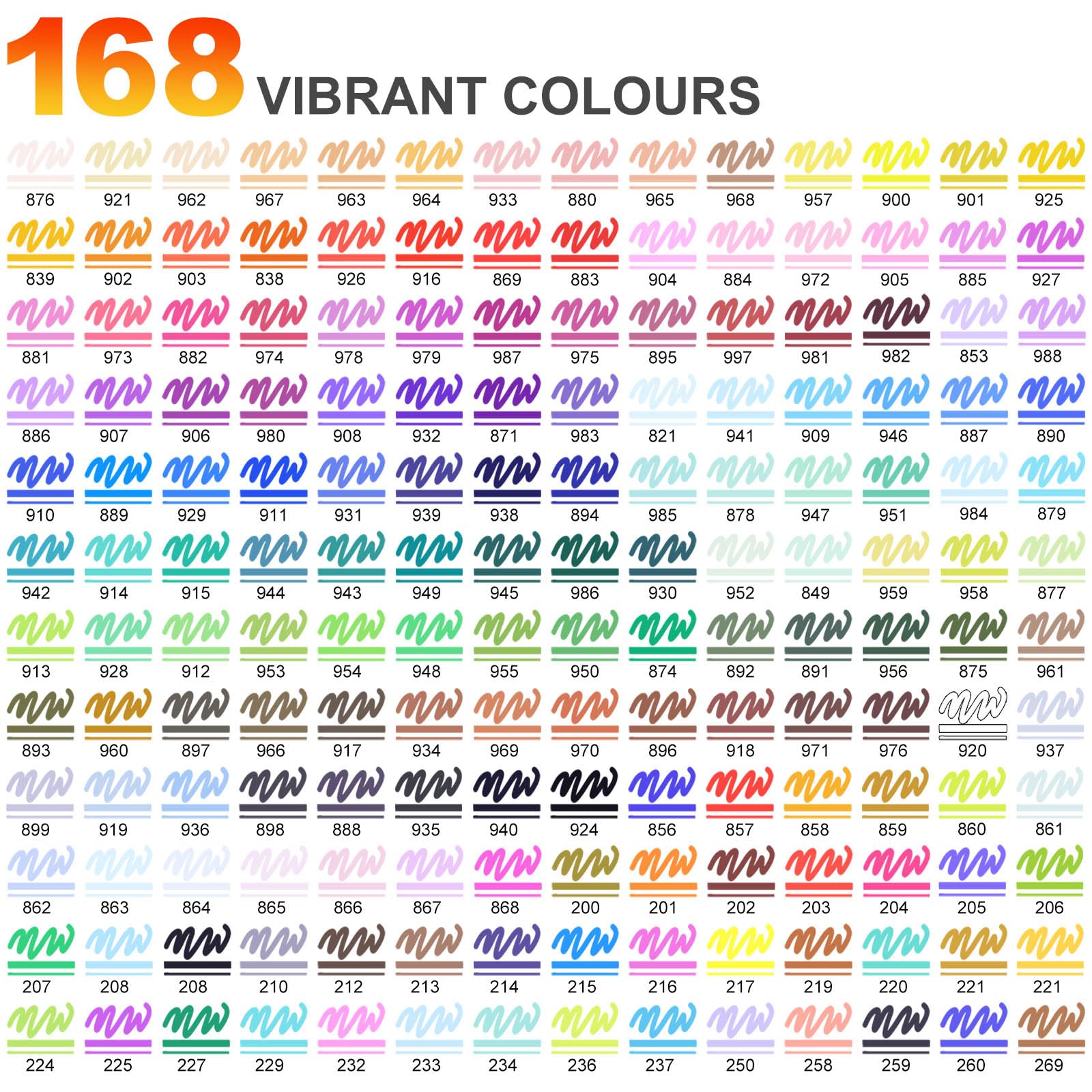 Laconile 168 Colori Acrylic Paint Markers – Pennarelli Acrilici a Punta Singola con Punte di Ricambio – Paint Pens Ideali per Pietra, Vetro, Legno, Metallo, Ceramica e Tela