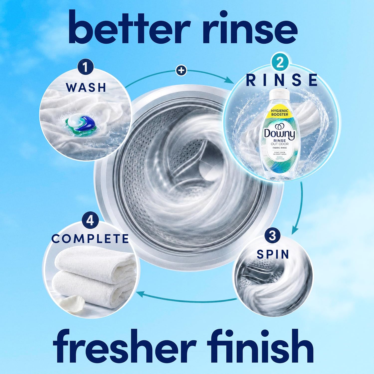 Downy Rinse Laundry Odor Remover, Cool Cotton Scent, 48 fl oz, Fabric photo 7