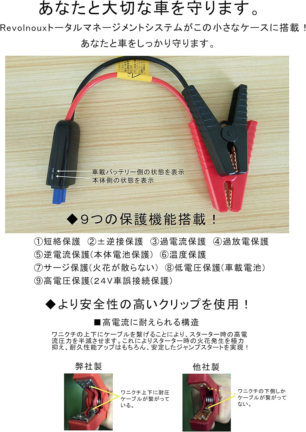 海外 レボルノックス ジャンプスターター J400s リン酸鉄 リフェバッテリーmah搭載 12vガソリン車3 0l ディーゼル車2 0l対応 バッテリー交換12v 5a出力付き Led緊急ライト搭載 小型軽量 収納ケース付き ブラック Fucoa Cl