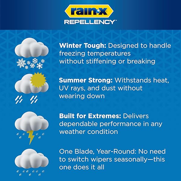 Rain-X Repellency 22" Wiper Blades (2-Pack) 3