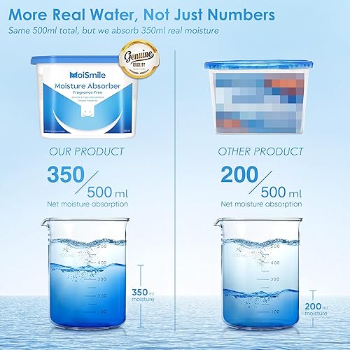 Miniatura 3 de Paquete de 3 absorbentes de humedad, deshumidificador de armario sin fragancia para baño, automóvil y sótano, cajas absorbentes de humedad