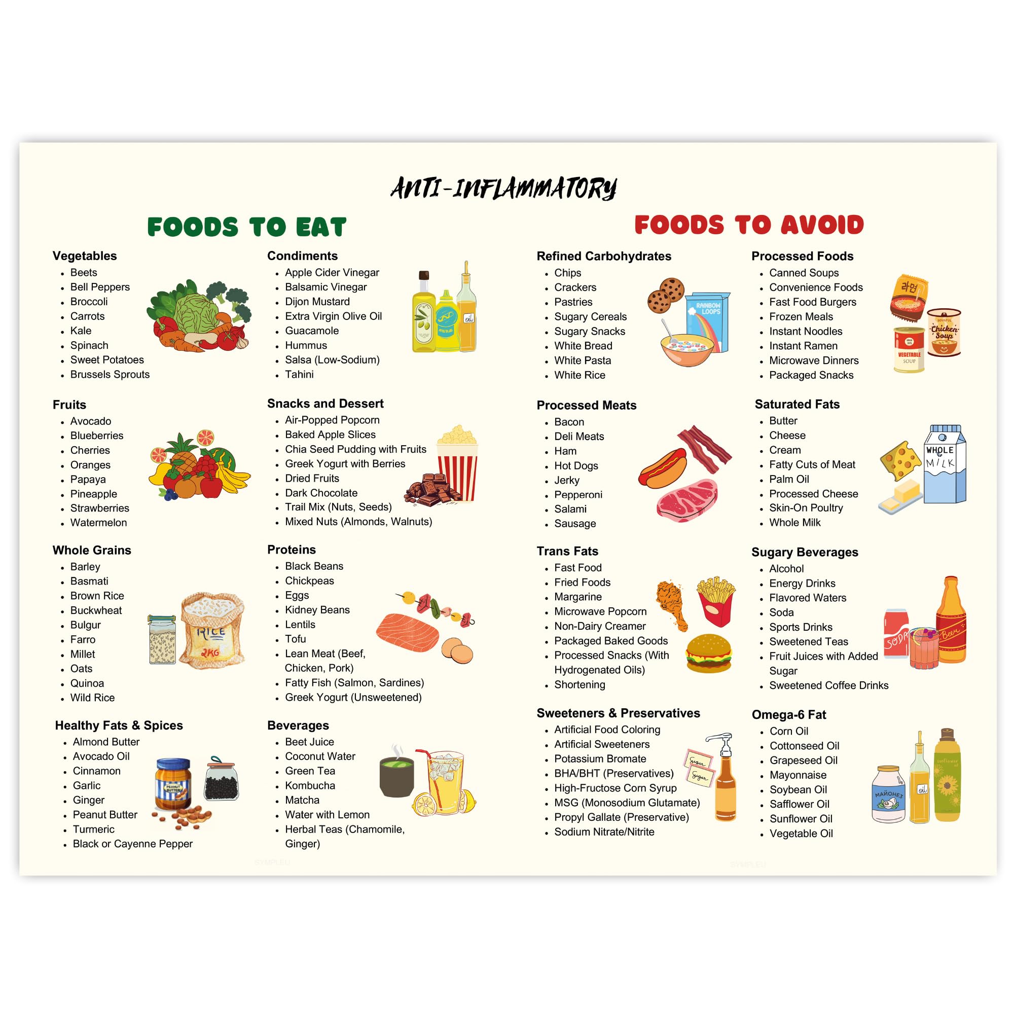 Anti-Inflammatory Food Guide Poster -12x16" Nutrition Chart for Healthy Eating, Anti Inflammatory Diet Wall Art, Grocery List & Conversion Chart for Kitchen Decor, Inflammation Reducing Foods-UNFRAMED