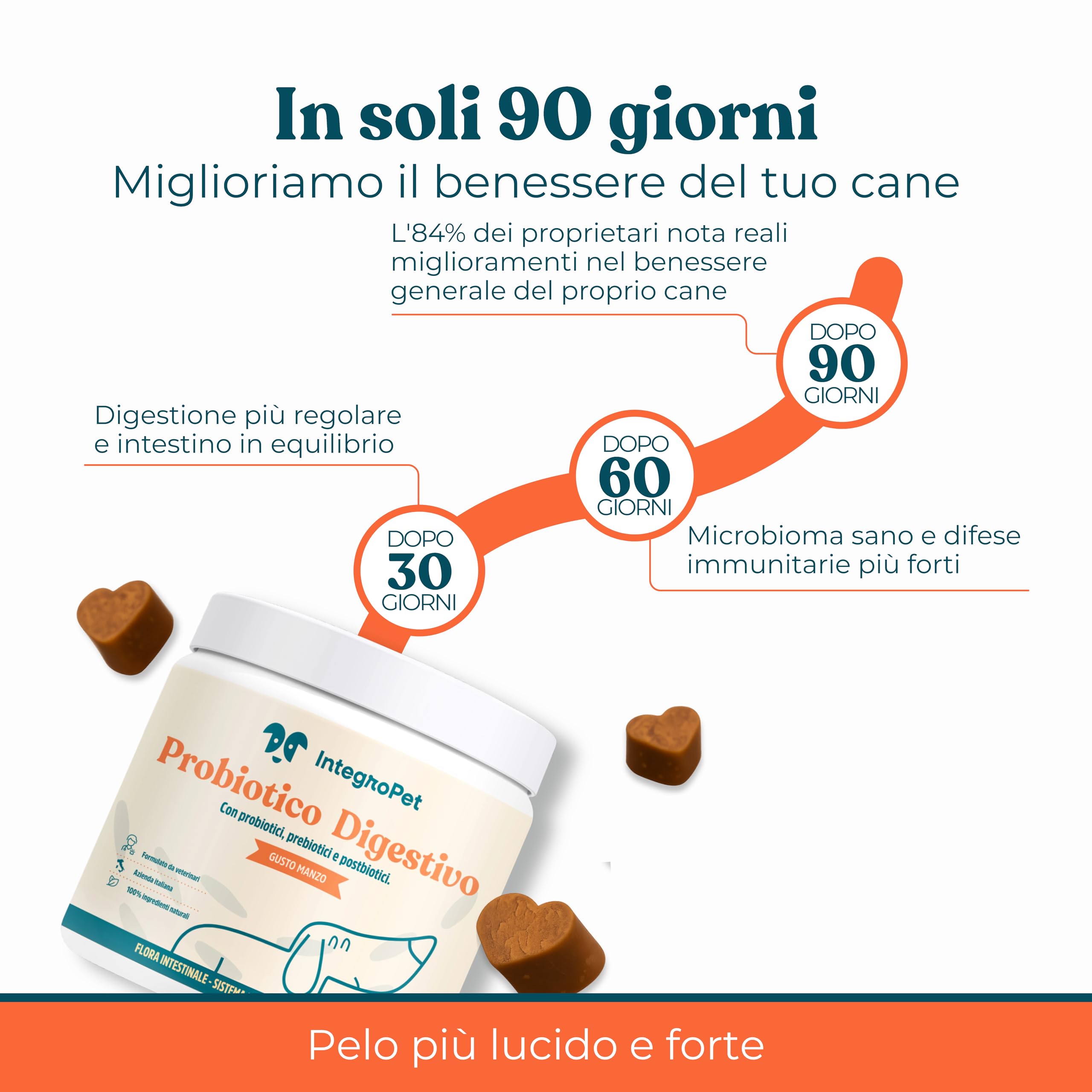 Probiotico per Cani Gusto Manzo - Integratori Probiotici per Cani per Intestino, Prurito e Sistema Immunitario (40 Bocconcini)