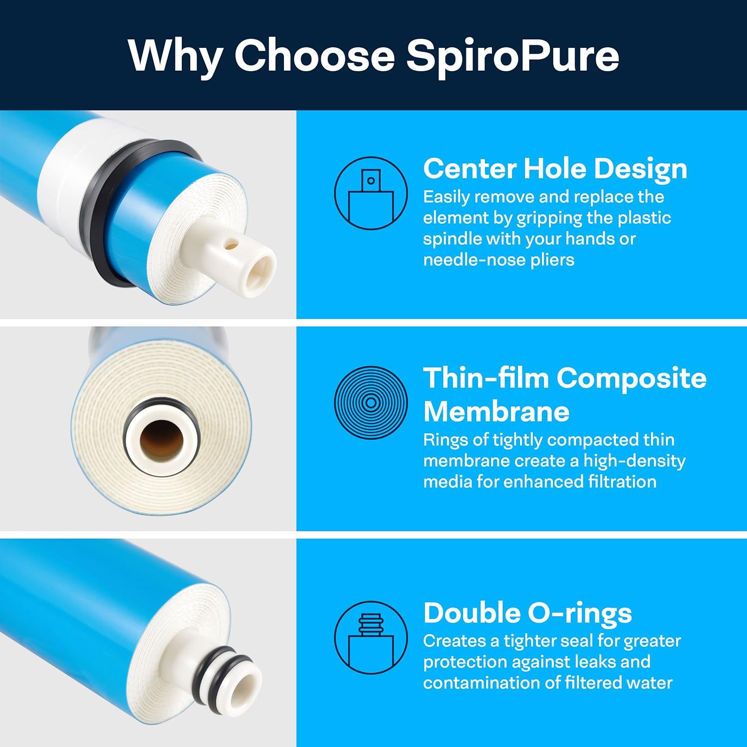 SpiroPure RO Membrane Filter Replacement, 75 GPD Reverse Osmosis Membrane Cartridge SP-RO-075R (1 Pack)
