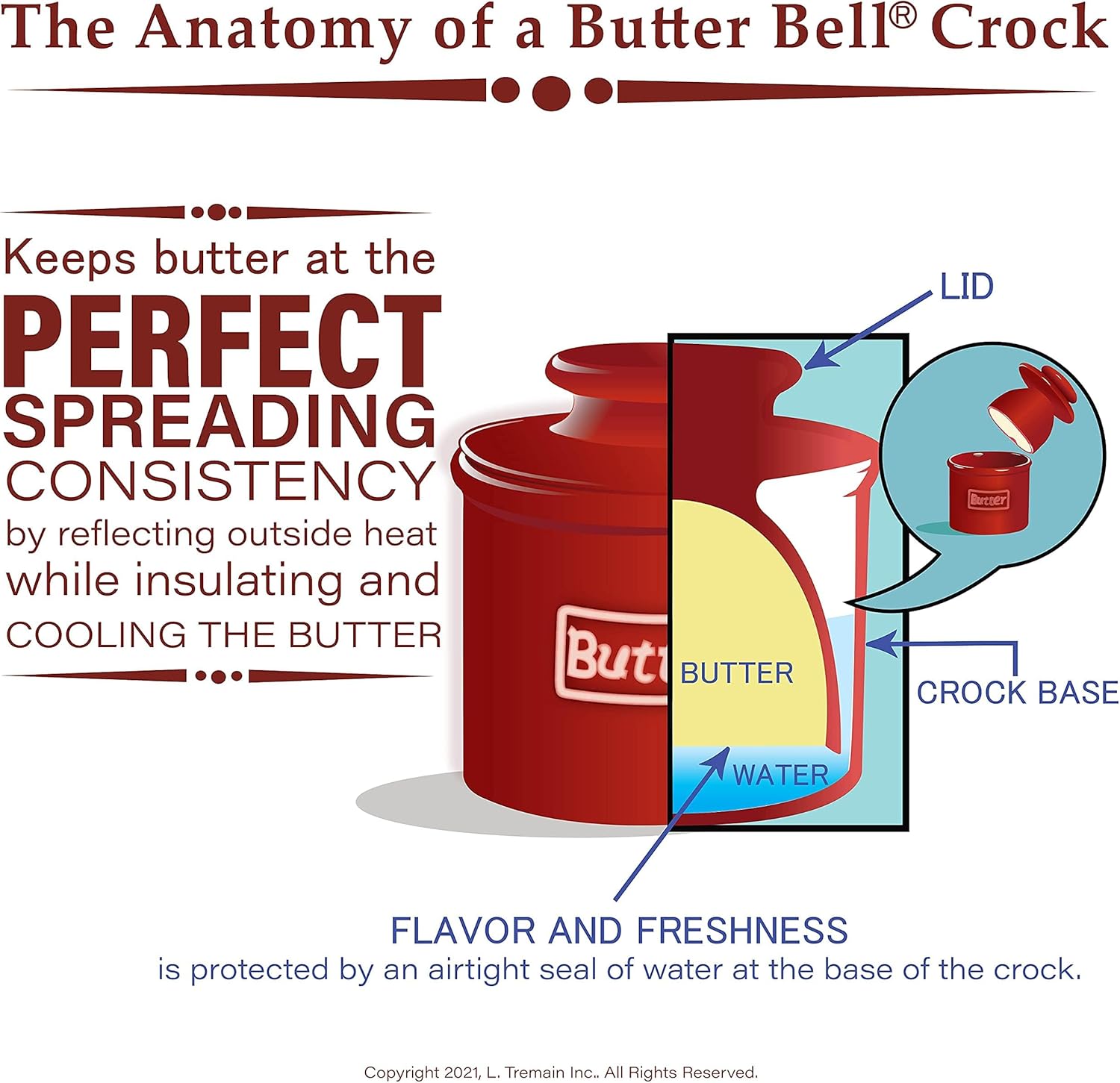 Butter Bell - The Original Butter Bell crock by L Tremain, a Countertop French Ceramic Butter Dish Keeper with Lid for Spreadable Butter, Farmhouse Collection, Honey Bees Blue & White + Honey Bee Chri