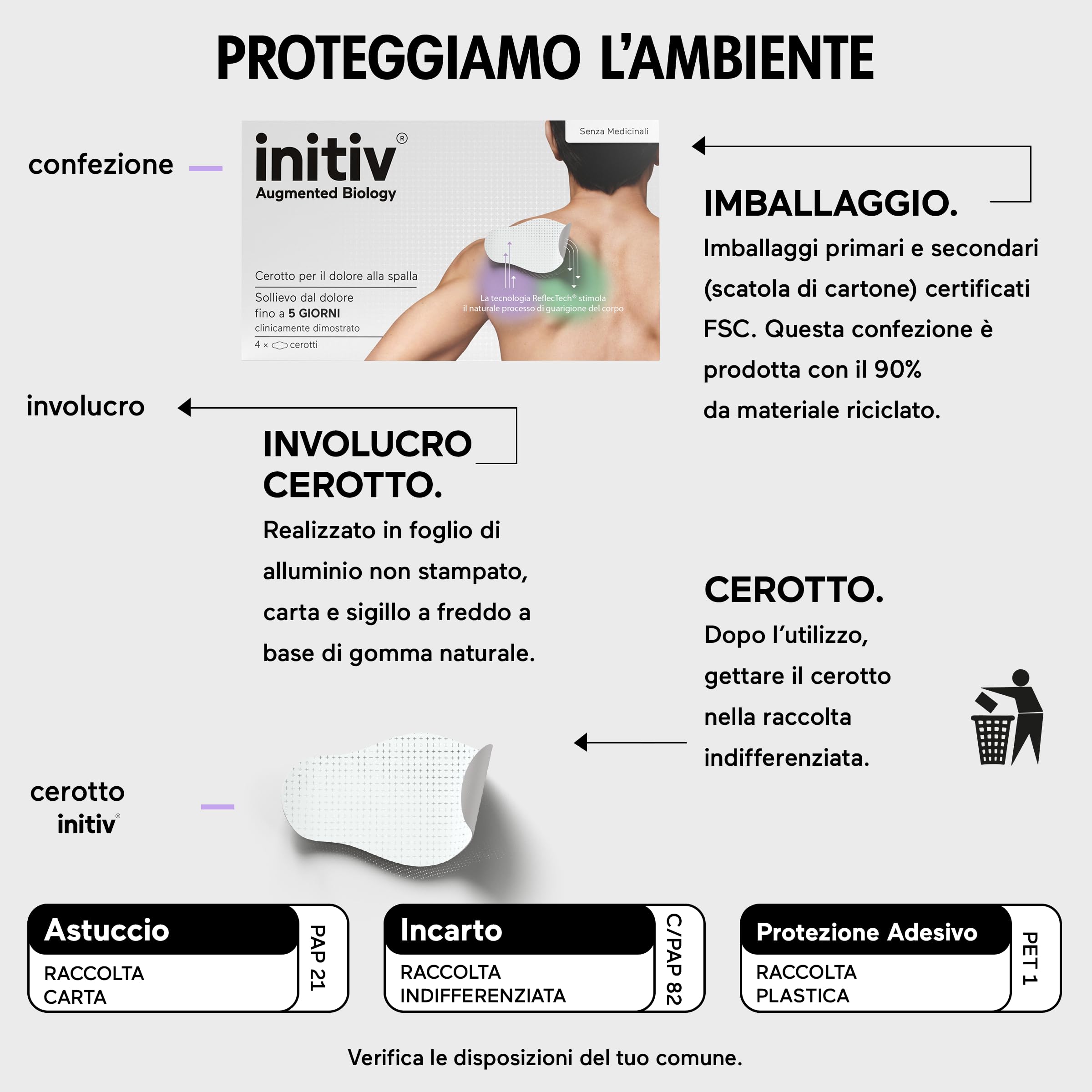 Initiv Cerotti per Spalla, Dolori Muscolari da lievi a moderati, Sollievo fino a 5 giorni se usati in modo continuativo, senza Medicinali - Tecnologia Reflectech, Resistenti all’Acqua (4 Cerotti)