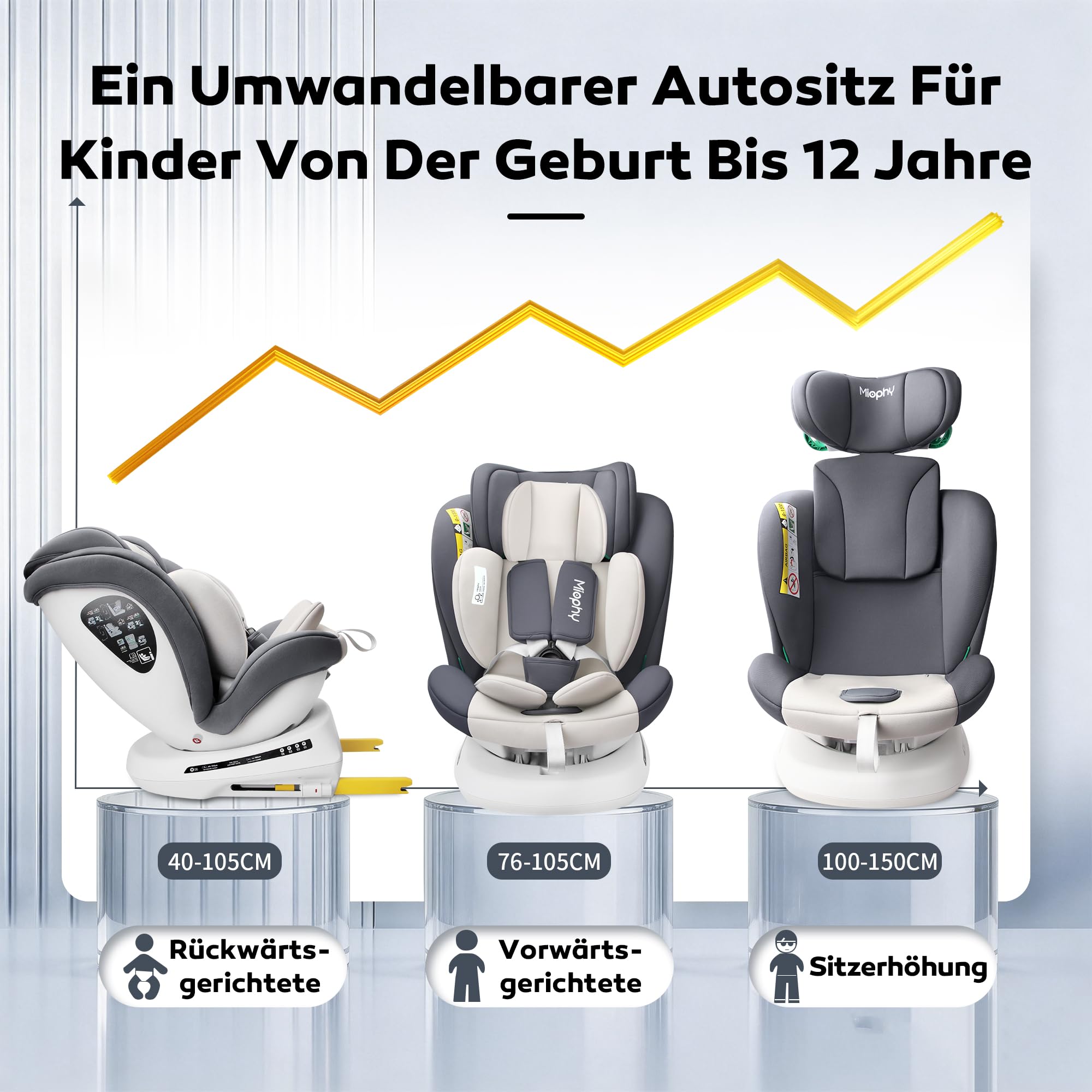 I-Size 360°drehbar Kindersitz, Gruppe 0+1/2/3, 0-12 Jahre, 40-150 cm, Baby Autositz mit isofix, ECE R129/04