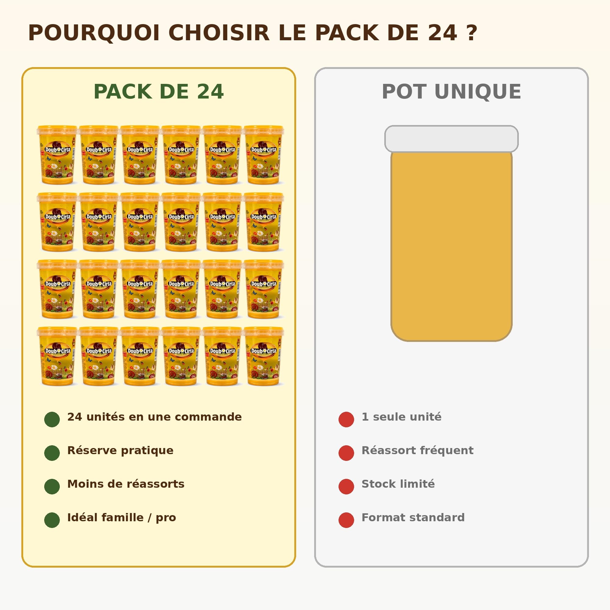 Doubsirta Sirop de Glucose 500g – Pack de 24 Pots – Sirop de Glucose pour Pâtisserie, Gâteaux, Confiserie, Desserts, Glaçages et Recettes Maison