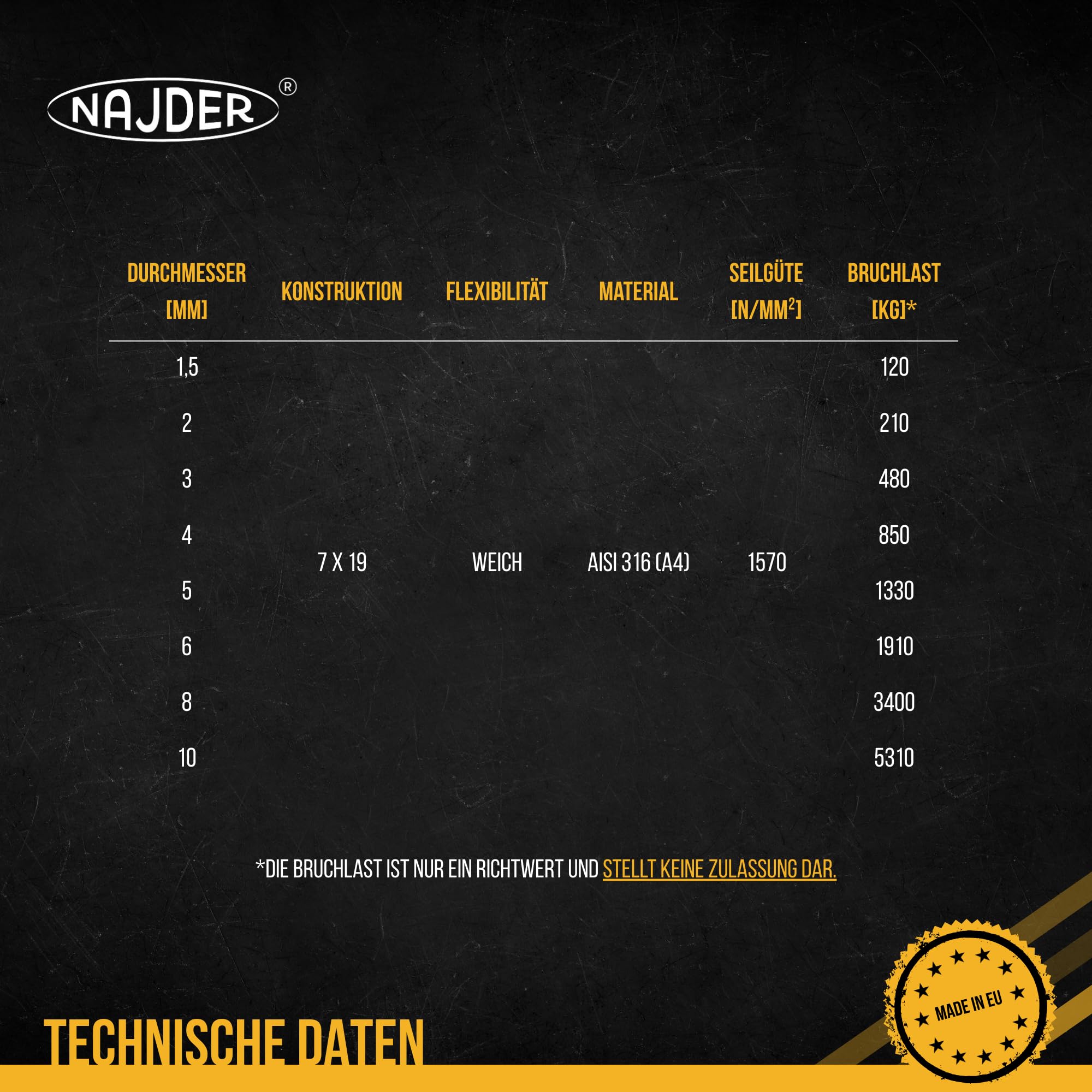 NAJDER - Stahlseil - Edelstahlseil - Gewebtes Stahlseil 7x19 - Zugfestes Seil 1570 N/mm2 - Säurebeständiges Stahlseil - Spannseil - Balustradenseil - Durchmesser 1,5mm - 250 Meter
