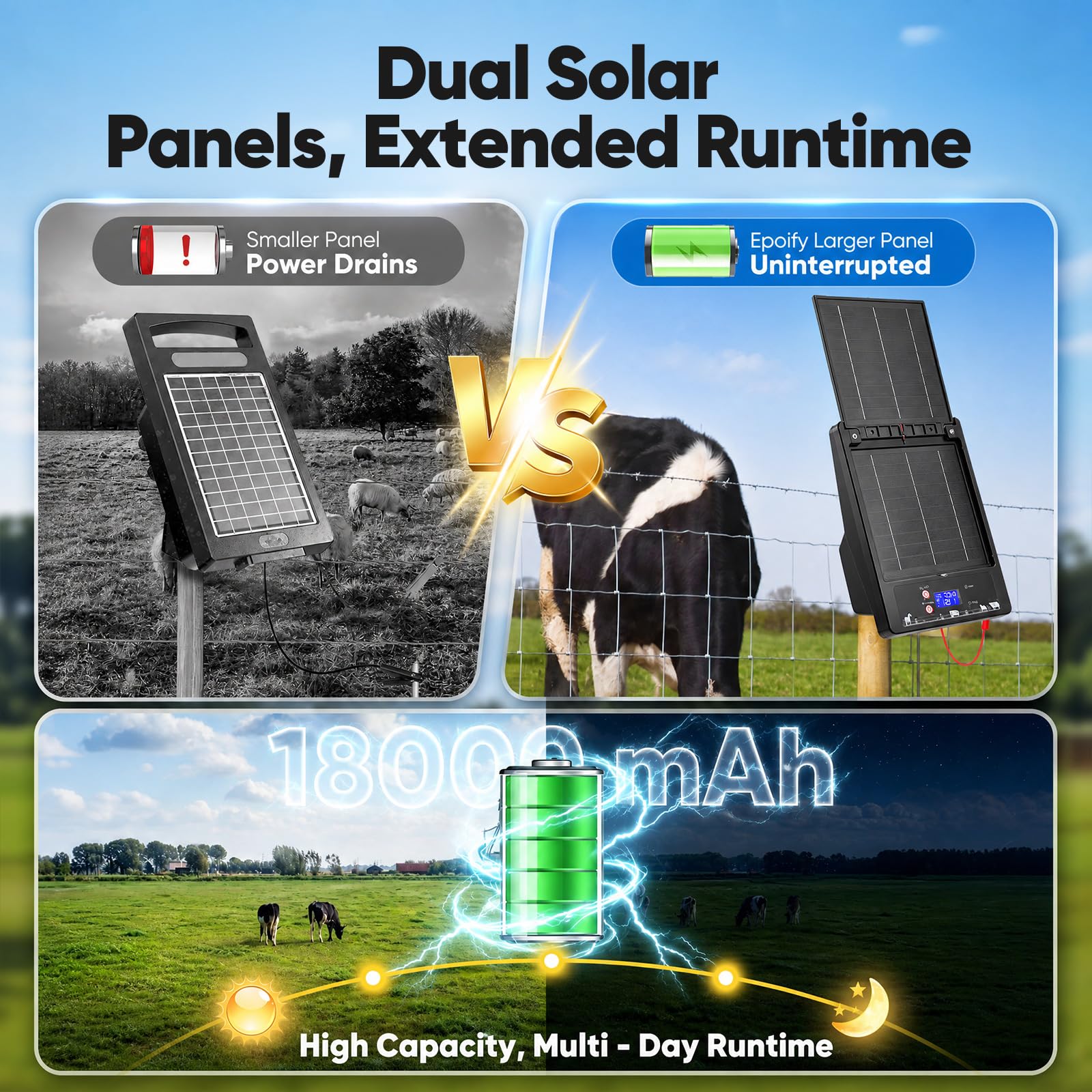 Pastor Eléctrico Solar con Panel Solar Plegable Dual, 16 KM de Alcance, 0,3-2J, 6KV-12KV Ajustable, Batería de Litio 18000mAh, IP55, Electrificador para Aves de Corral, Ganado