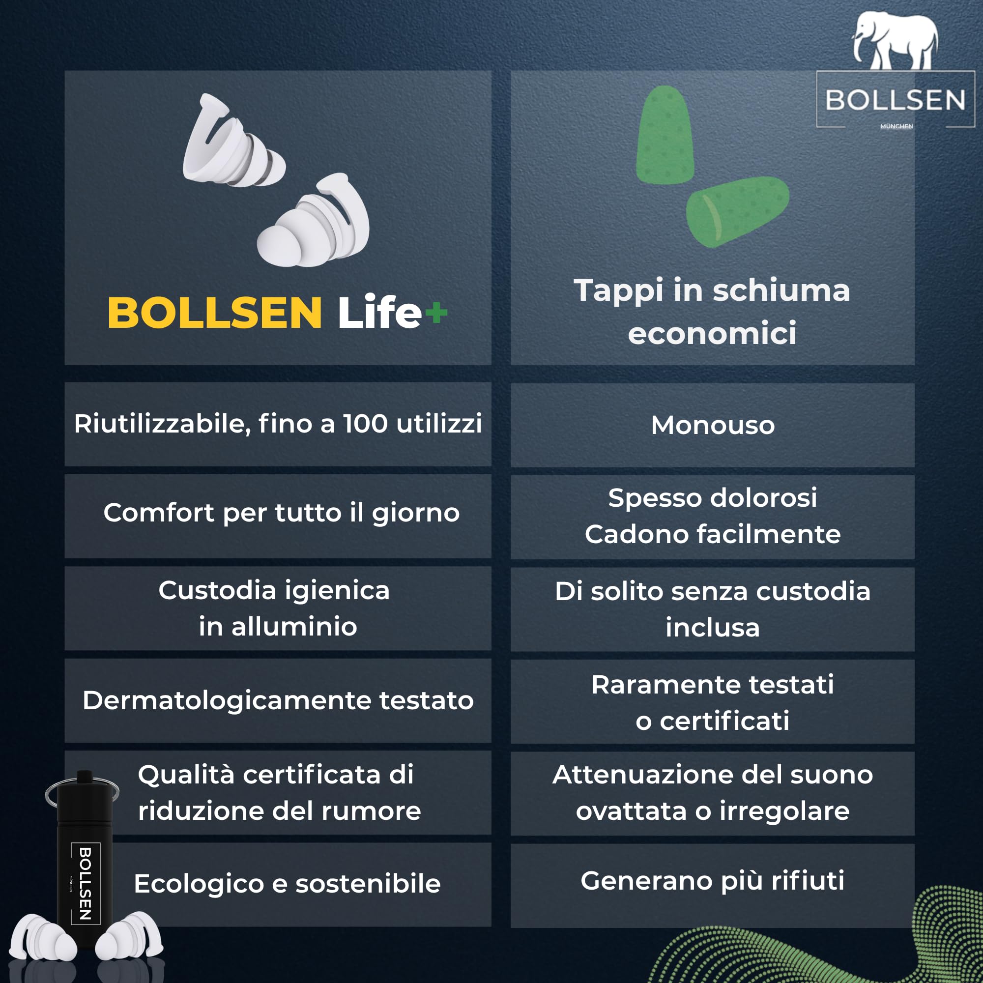 BOLLSEN Life+ Tappi per Dormire – Tappi in Silicone Antirumore – Attenuazione del rumore SNR 24 dB – Comodi da indossare tutto il giorno e la notte – Resistenti e riutilizzabili fino a 100 volte (3)