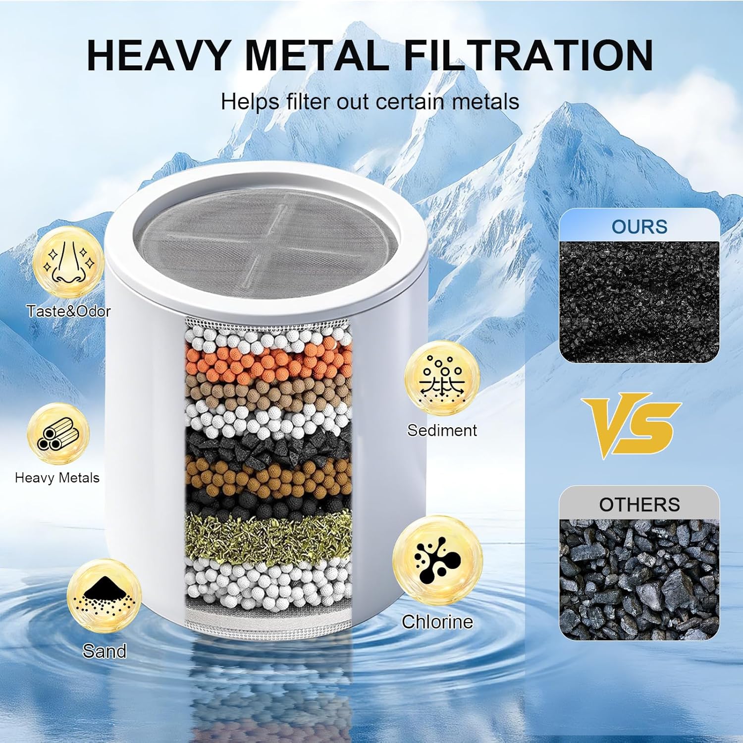 Shower Head Replacement Filter Cartridges Compatible with Eskiin Shower Head, Removes Hard Water & Chlorine, Enhances Water Softening & Purification (3 PACK)