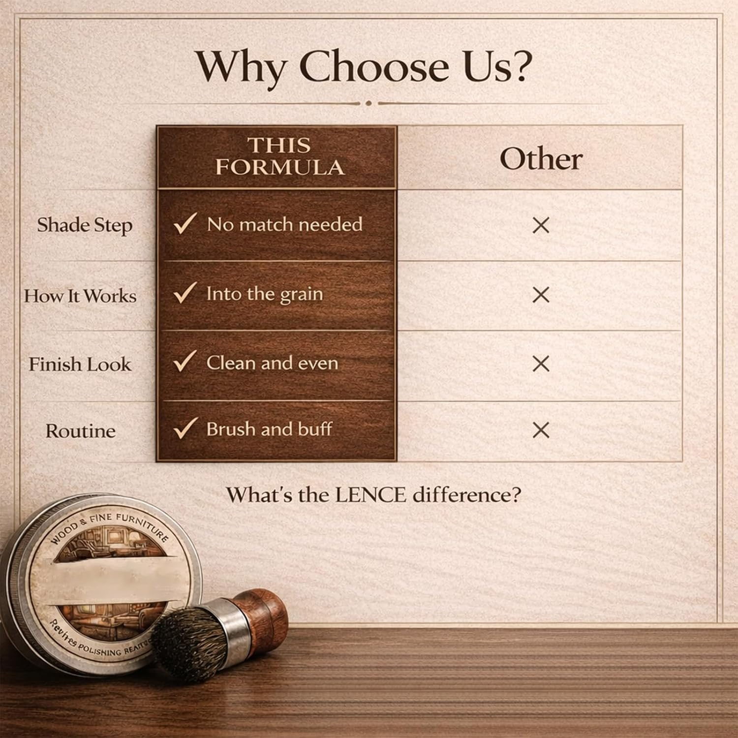 Lence Furniture Balm,The Lence Magic Stuff (2PCS)