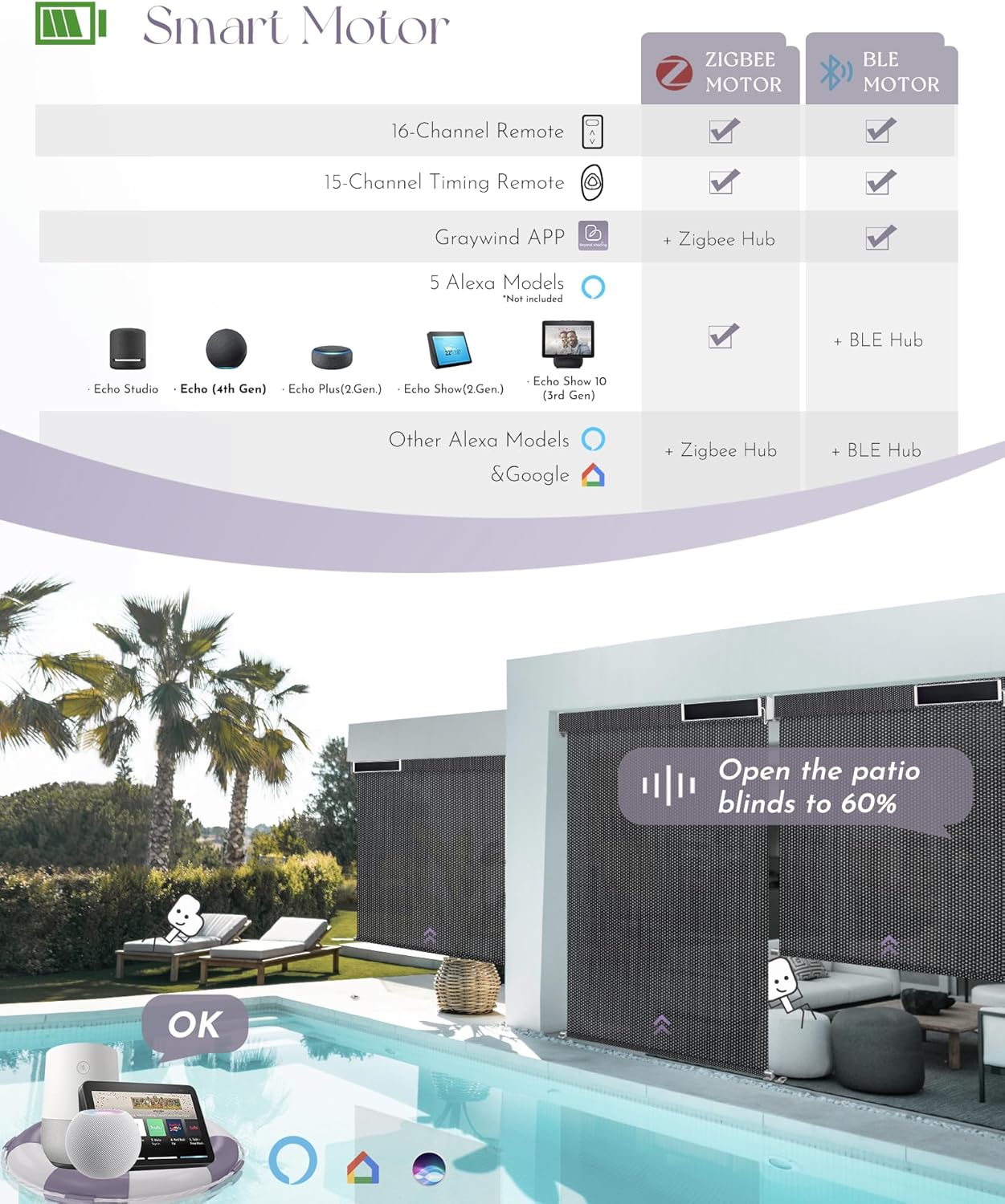 Graywind Motorized Outdoor Shades for Patio, Compatible with Alexa & Google, Solar Powered Electric Roller Shades for Outside, Custom Size (1% Openness, Black)