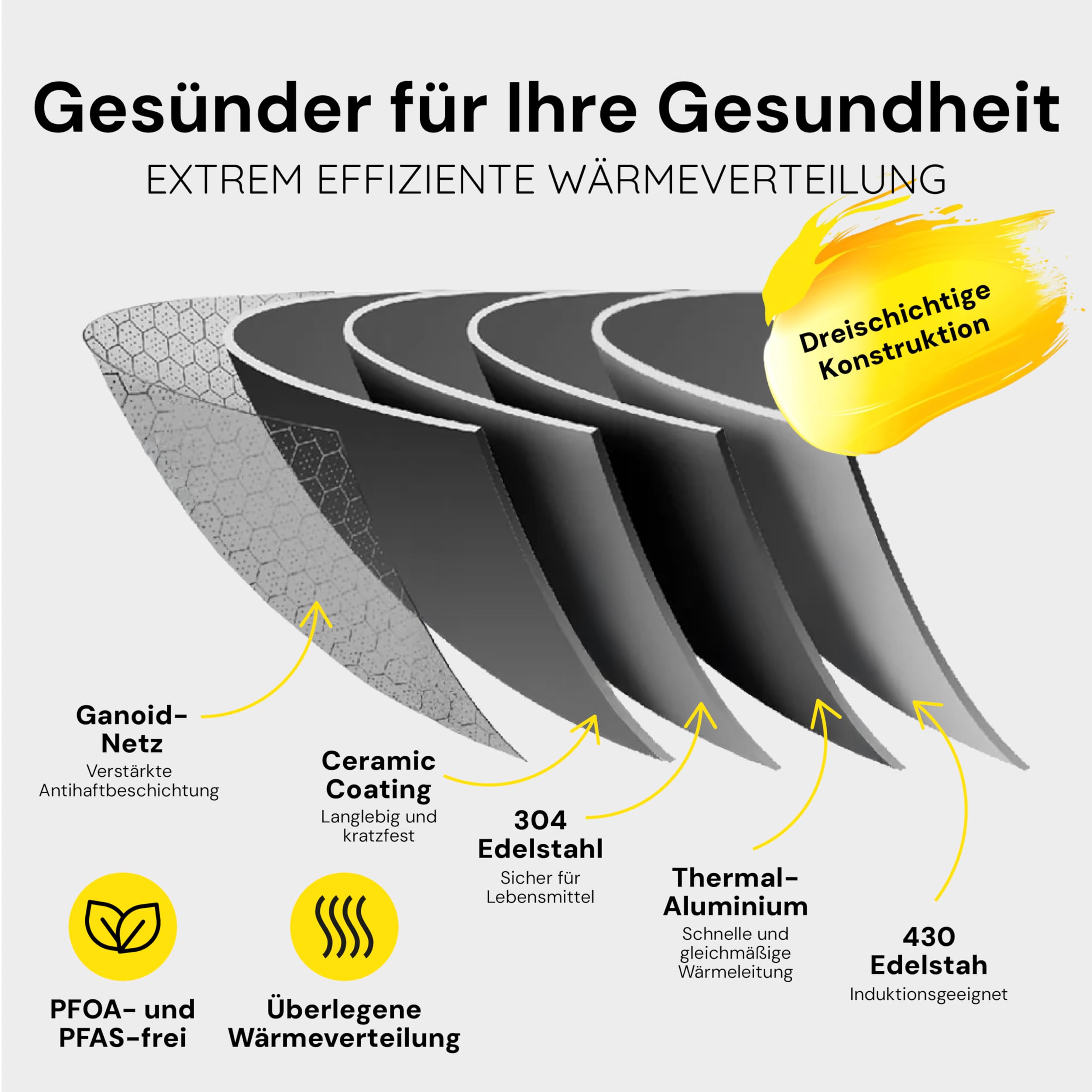 Miso Wokpfanne 30 cm Diamond Dust - Wokpfanne Keramik mit Antihaftbeschichtung, PFAS-frei, Kratzfest durch Diamantpartikel, Spülmaschinenfest, Induktion & Backofenfest bis 300°C