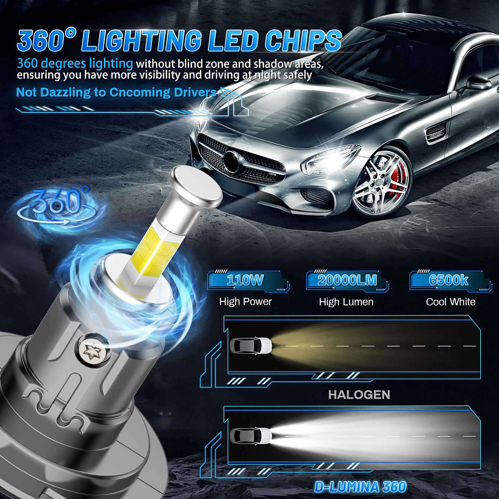D-Lumina 360° H7 Bombilla LED, 110W 20000LM 6500K 500% Kit de Repuesto de Faros Delanteros Superbrillantes para Halógeno para Coche de 12V, 2 piezas
