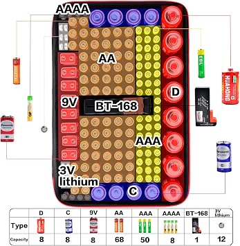 Battery Storage Case and Organizer with Tester for 162+ AA AAA 4A, C, D, 9V, 3V Lithium LR44, CR2, CR123, CR1632, CR2032, 18650, Batteries Not Included, Red -, Battery Tester